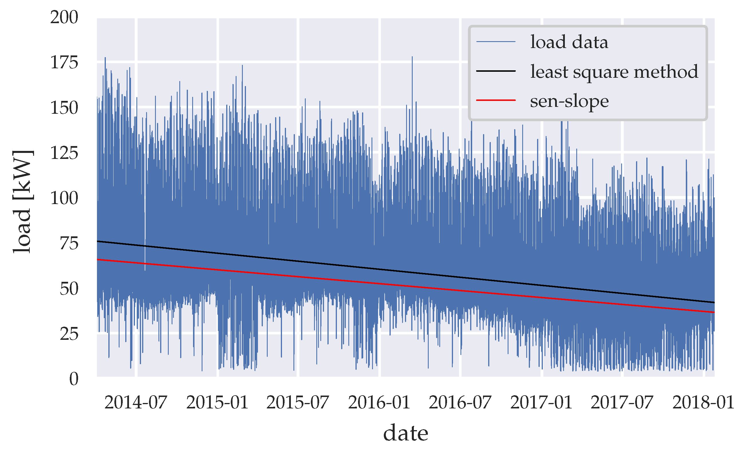 Energies 14 00409 g004
