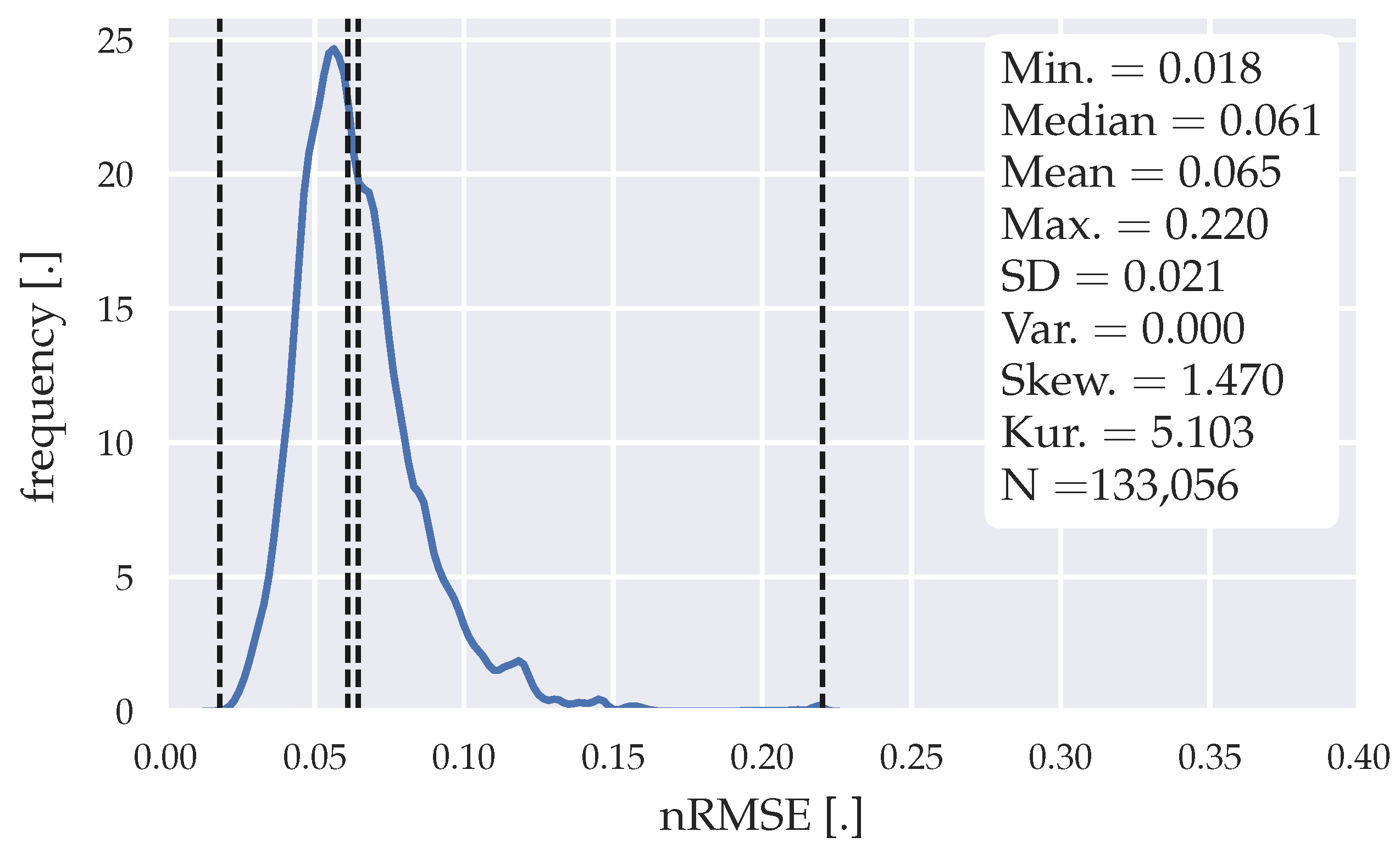 Energies 14 00409 g005