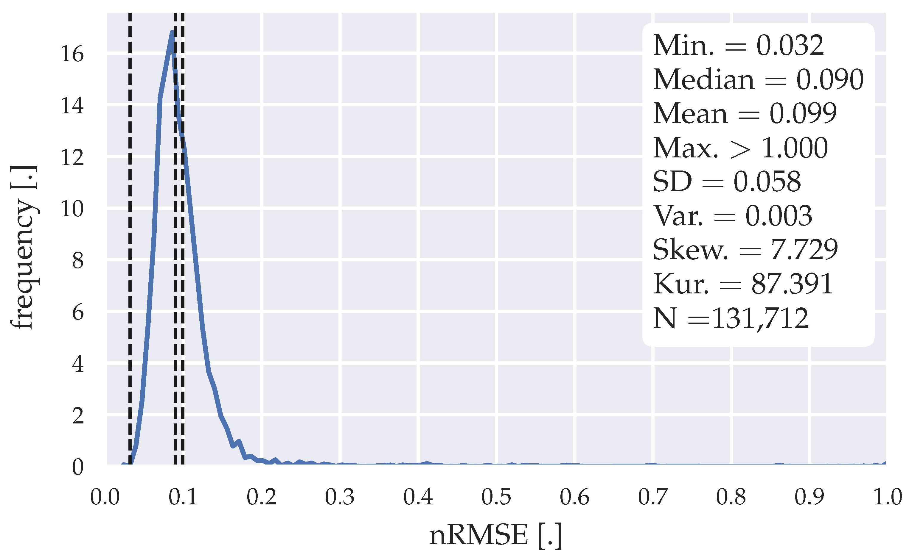 Energies 14 00409 g007