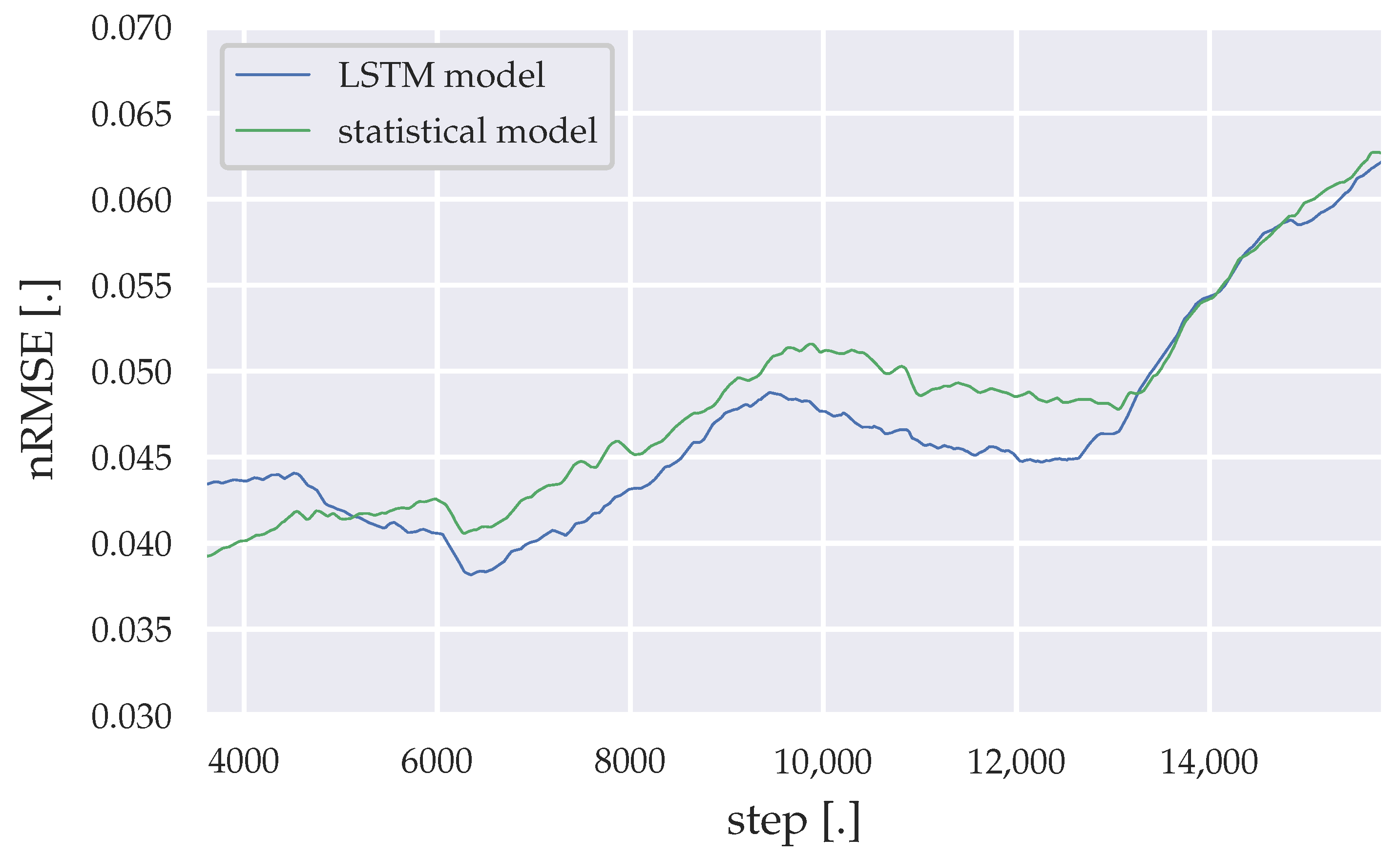 Energies 14 00409 g012