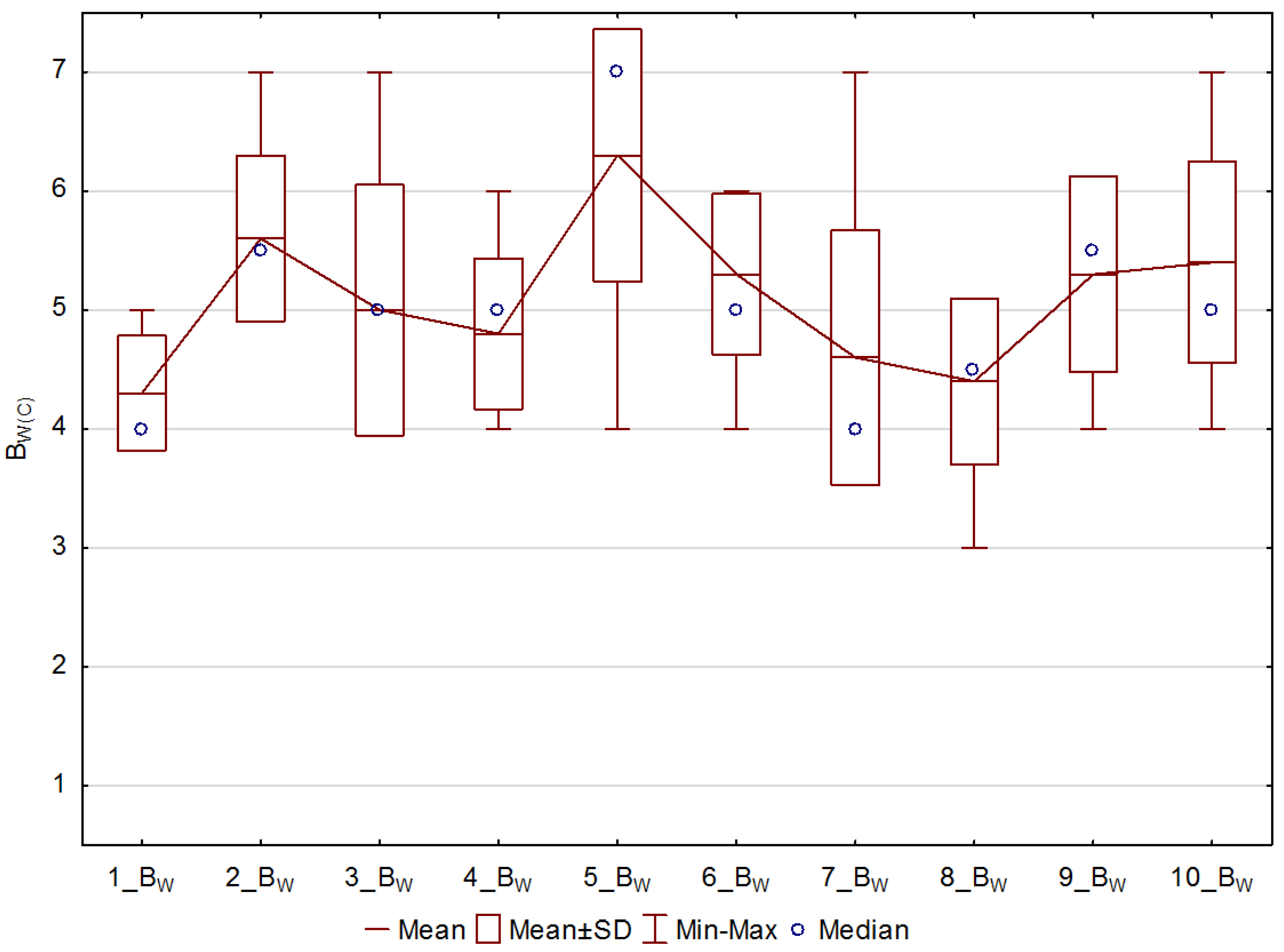 Energies 14 00412 g020