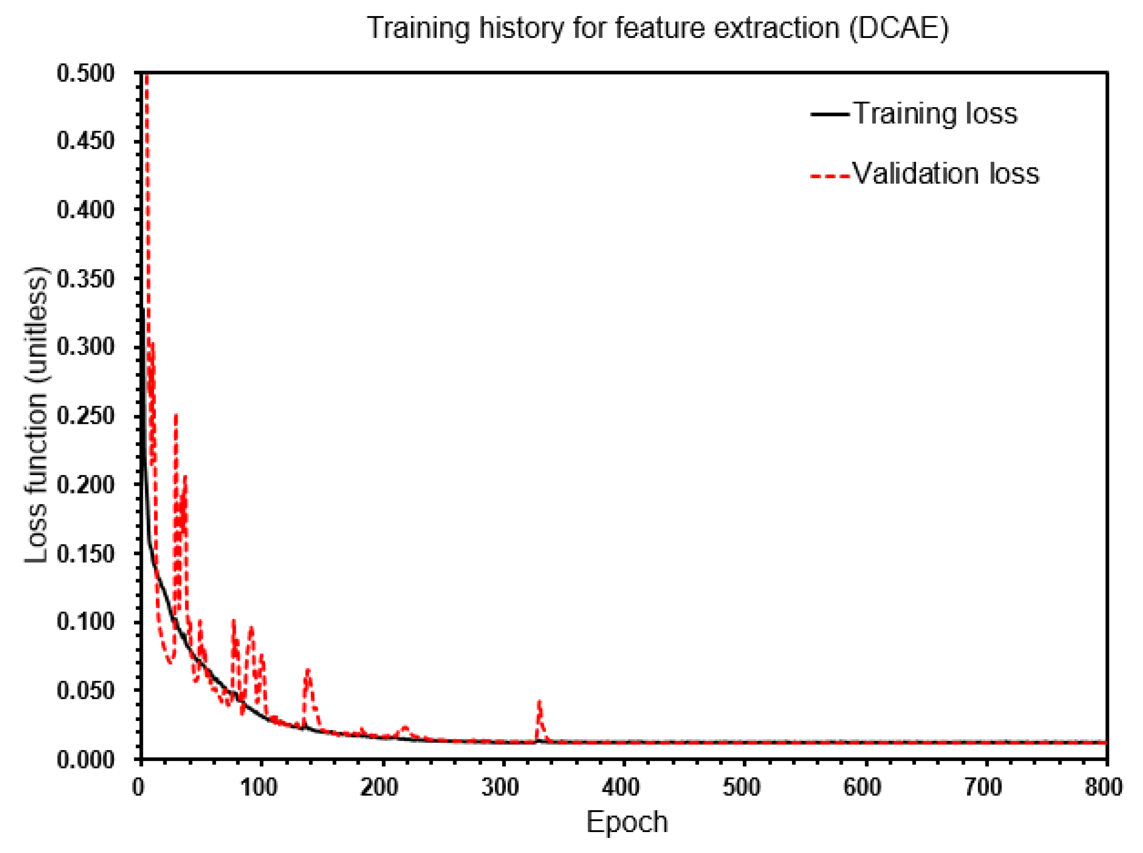 Energies 14 00413 g005