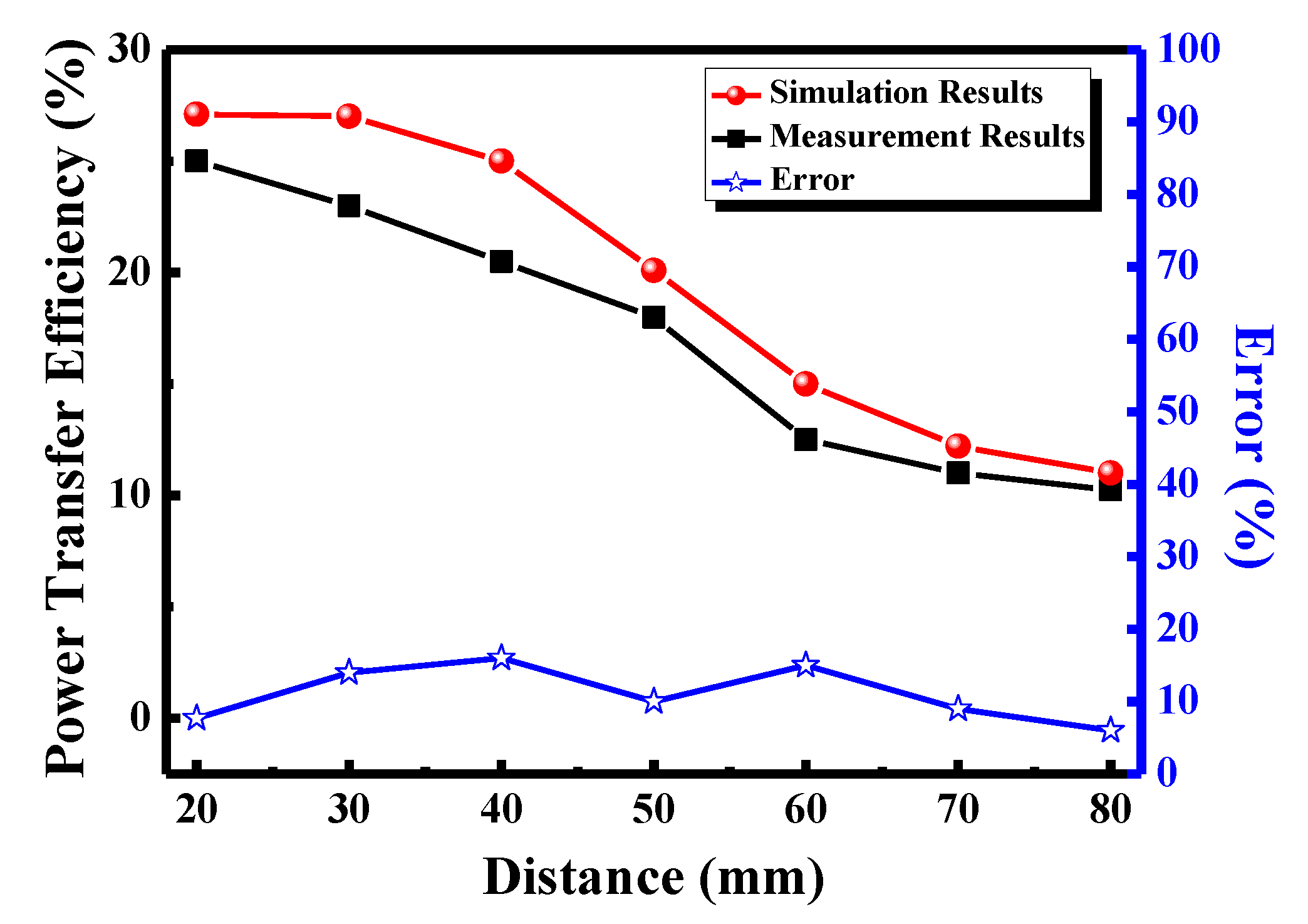 Energies 14 00415 g011