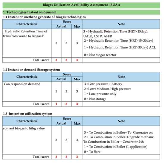 Energies 14 00416 g0a1a 550