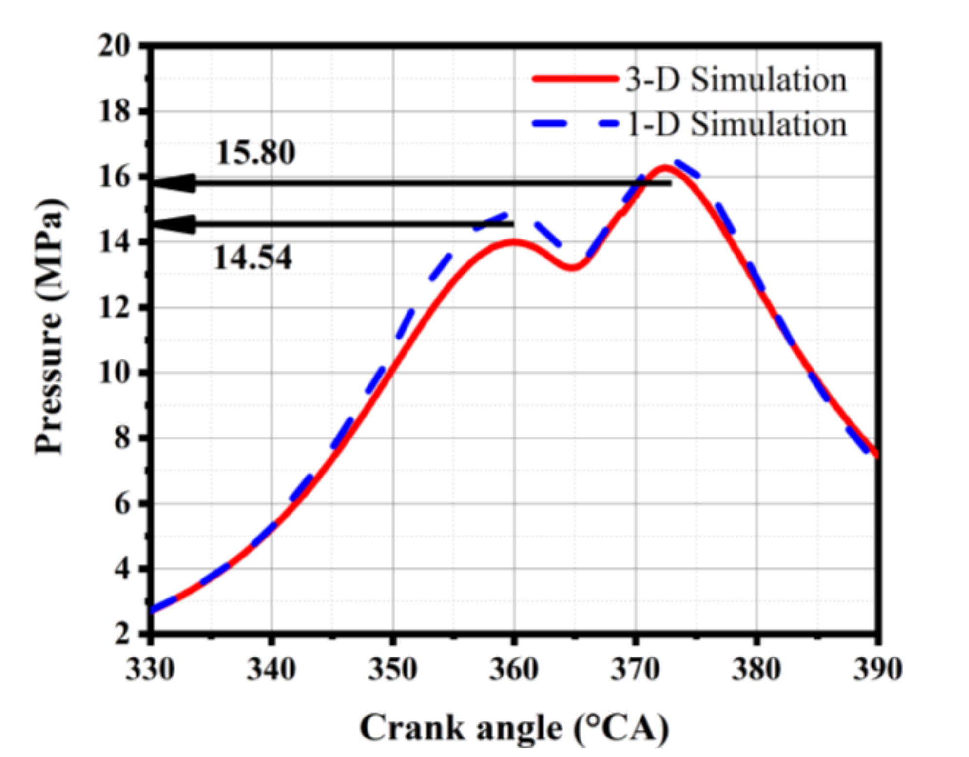 Energies 14 00417 g007