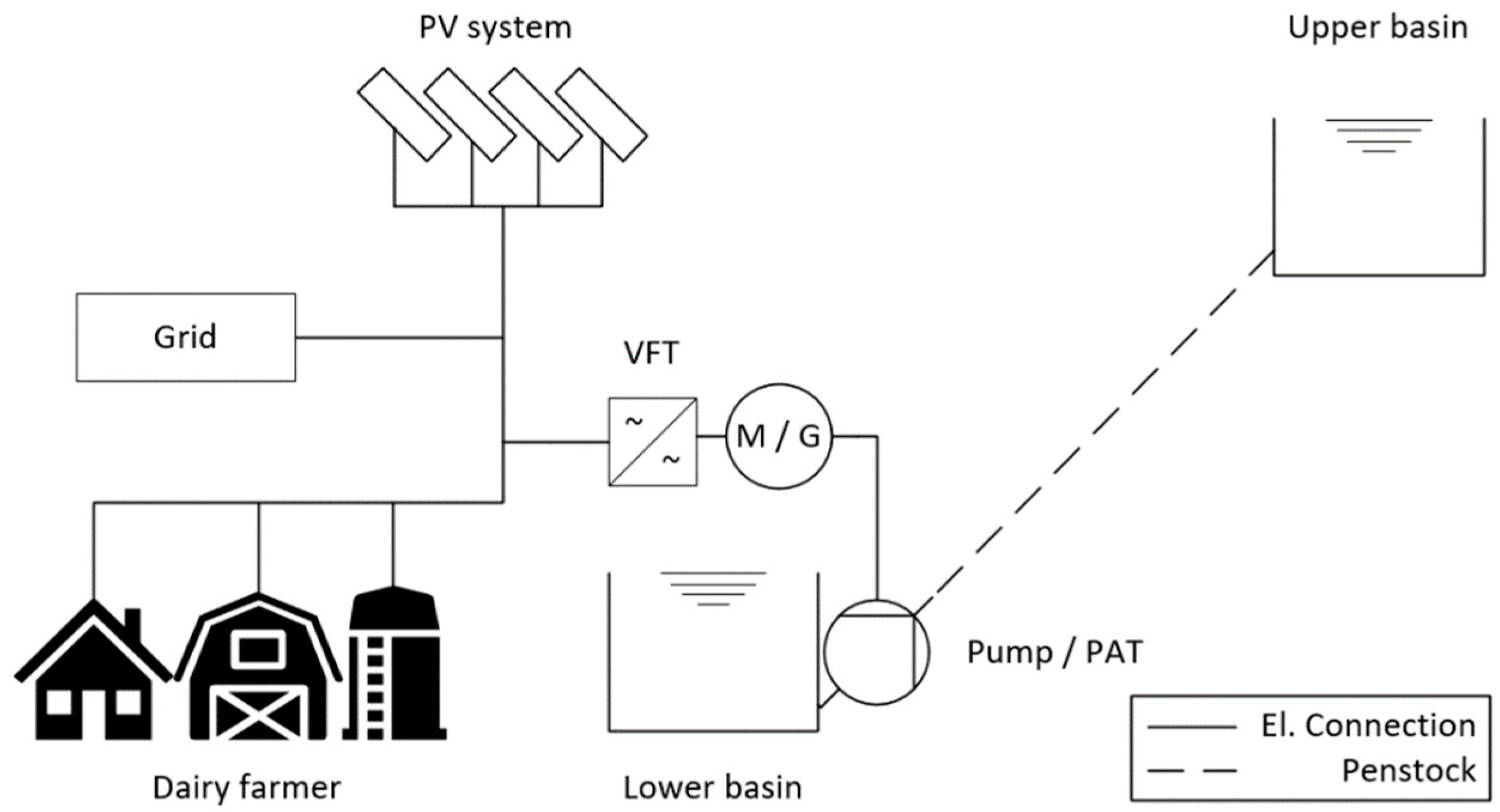 Energies 14 00425 g001