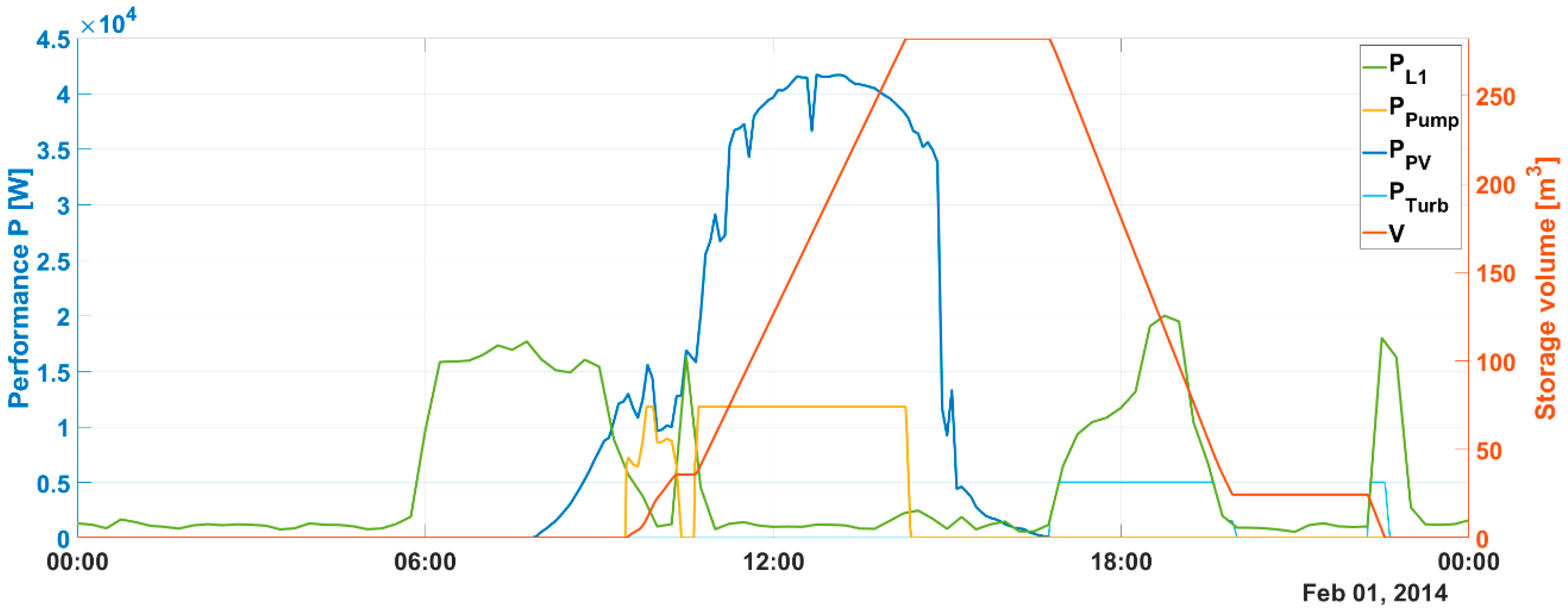 Energies 14 00425 g002