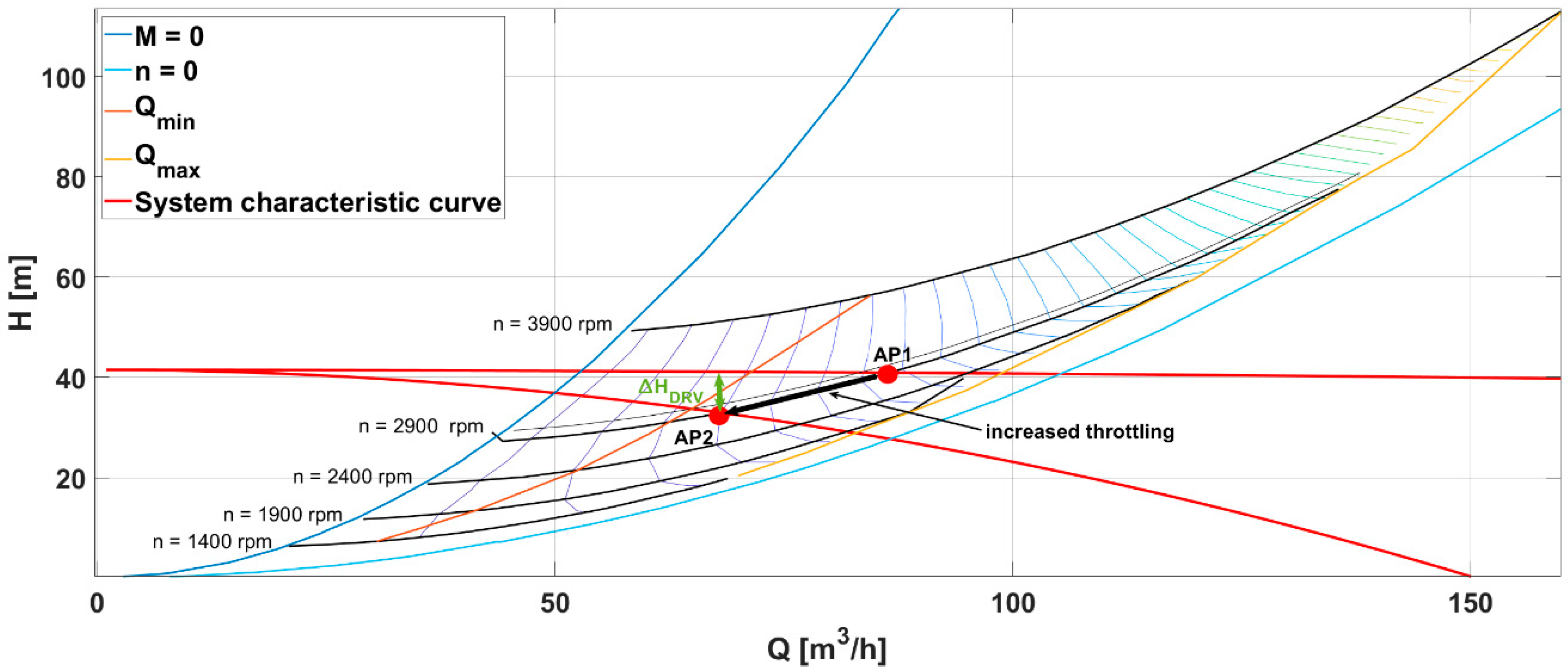 Energies 14 00425 g003