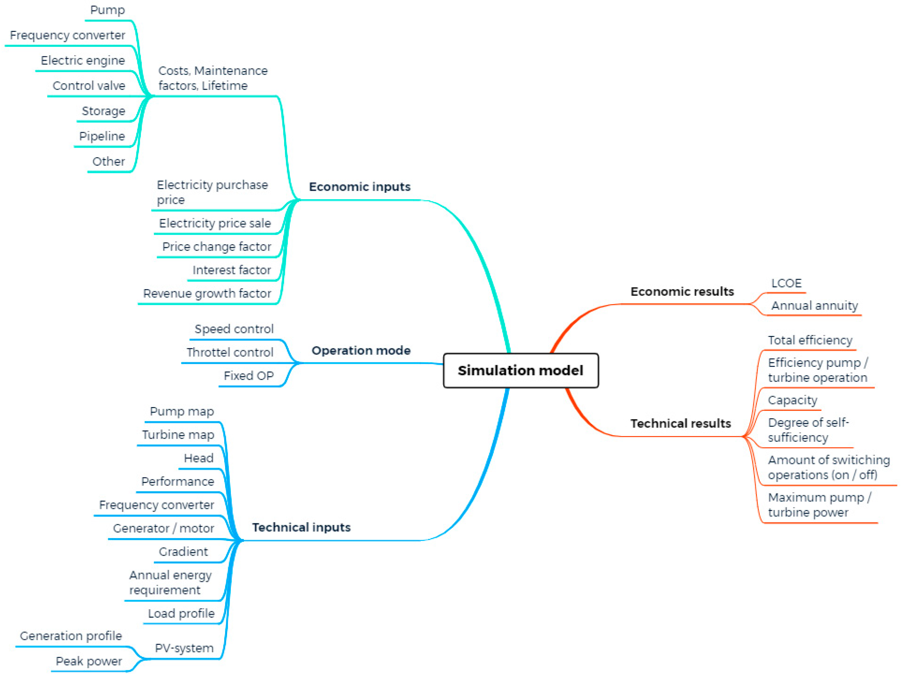 Energies 14 00425 g005