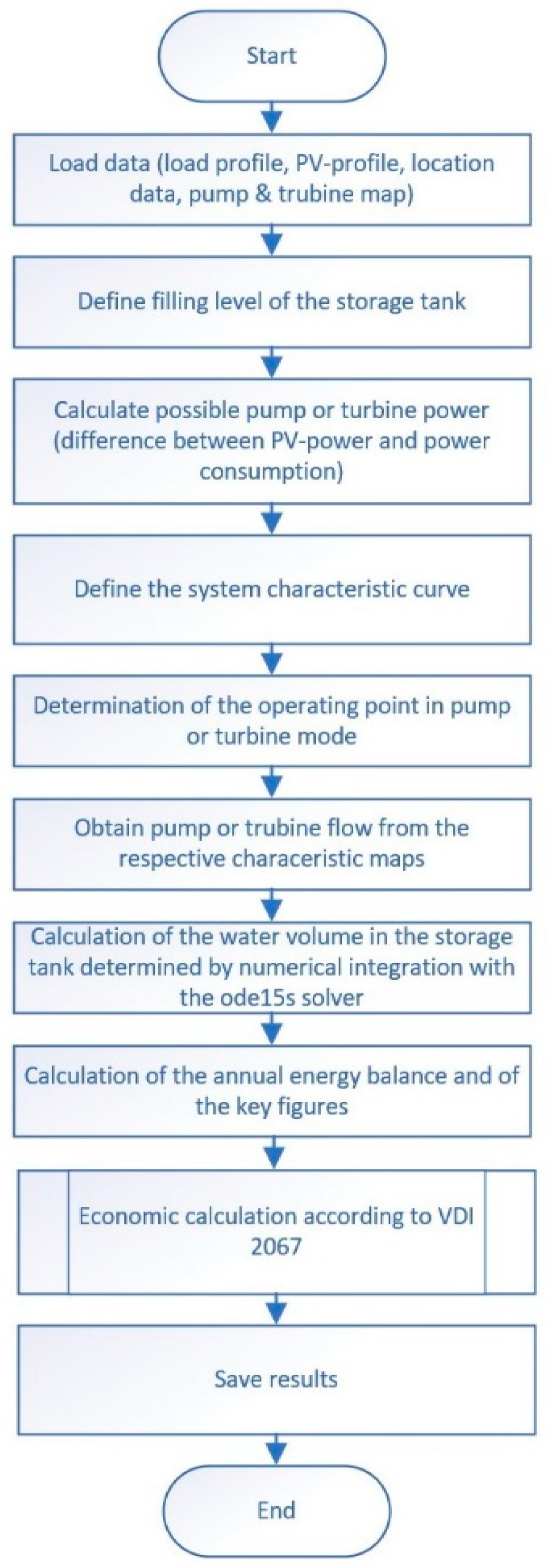 Energies 14 00425 g006