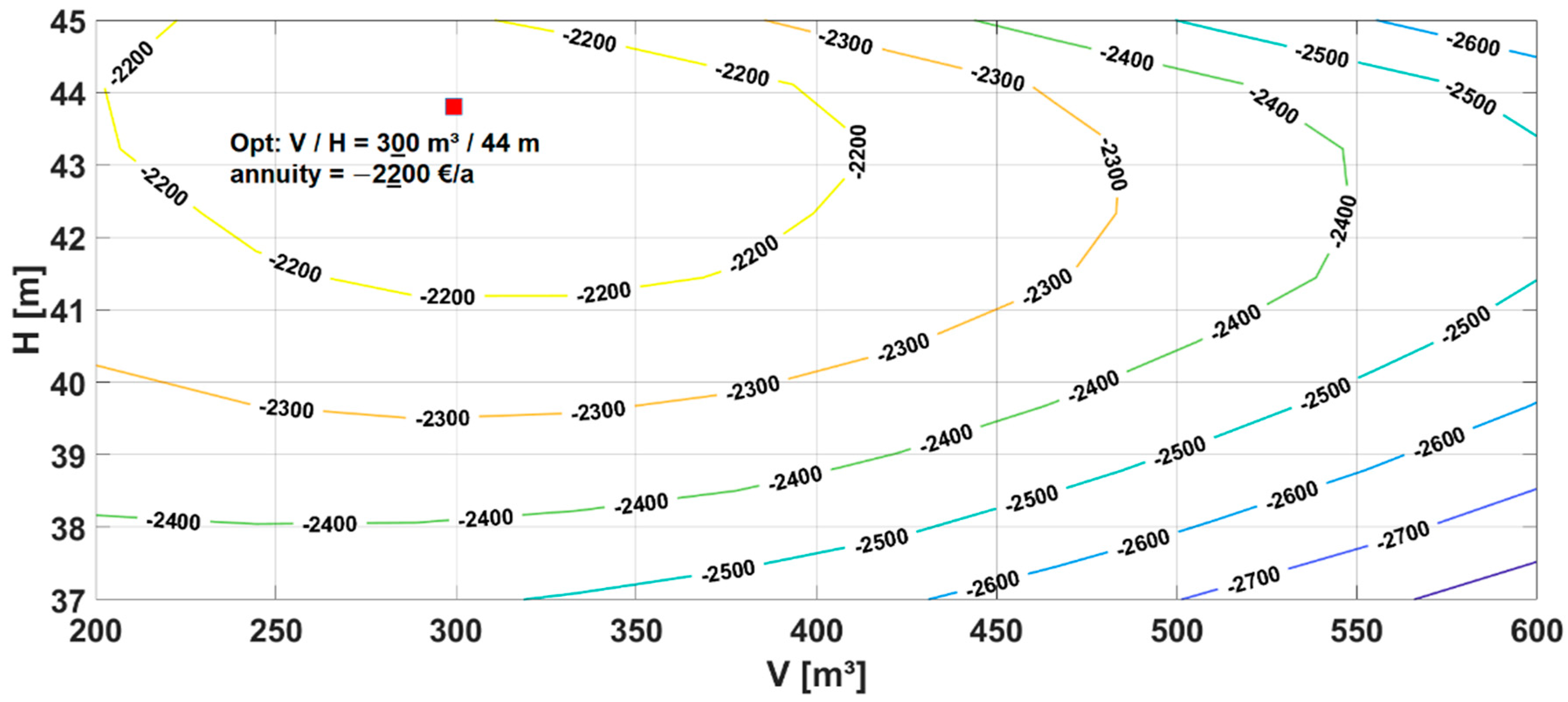 Energies 14 00425 g008