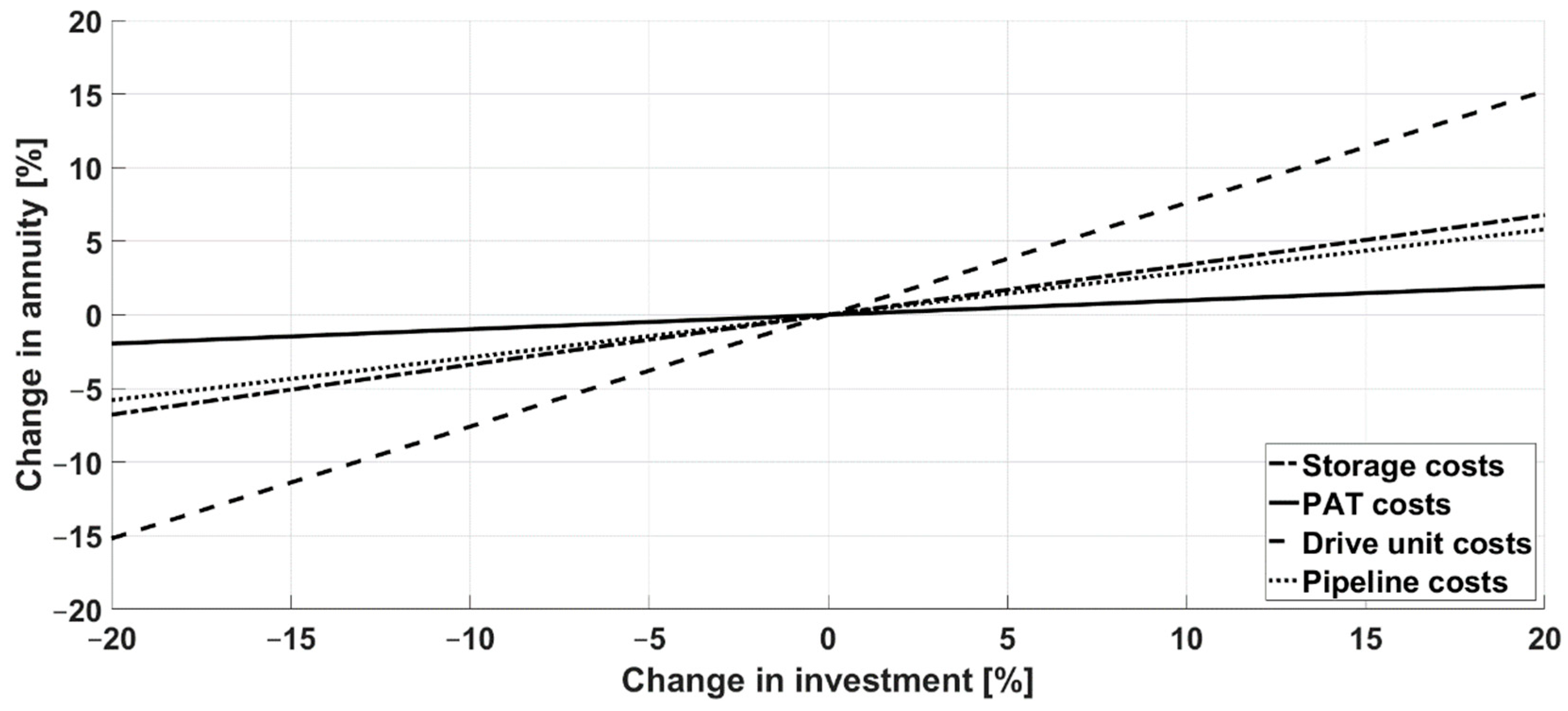 Energies 14 00425 g011
