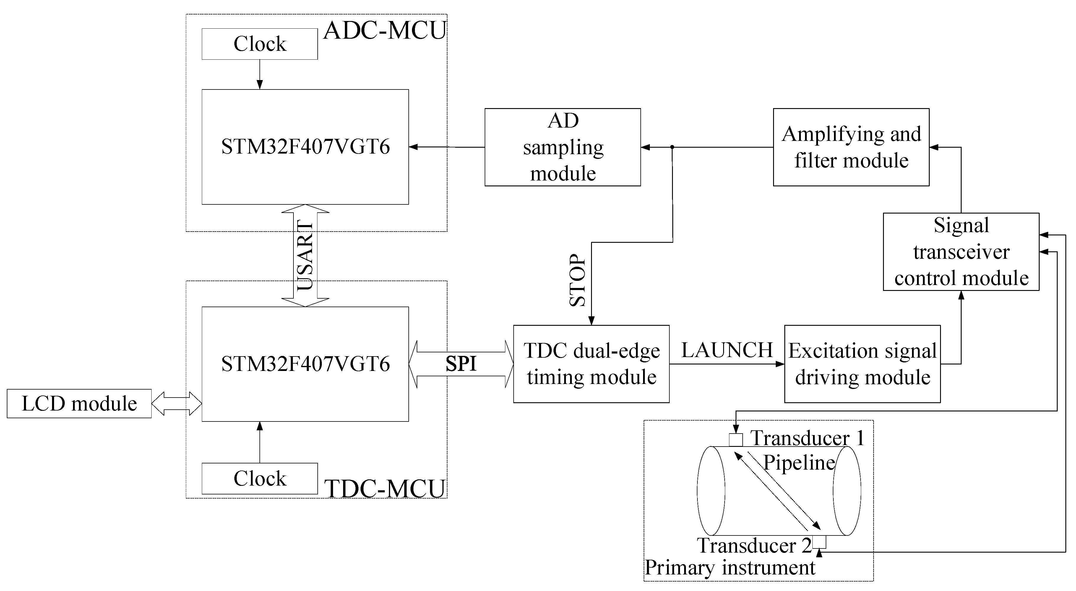Energies 14 00426 g008