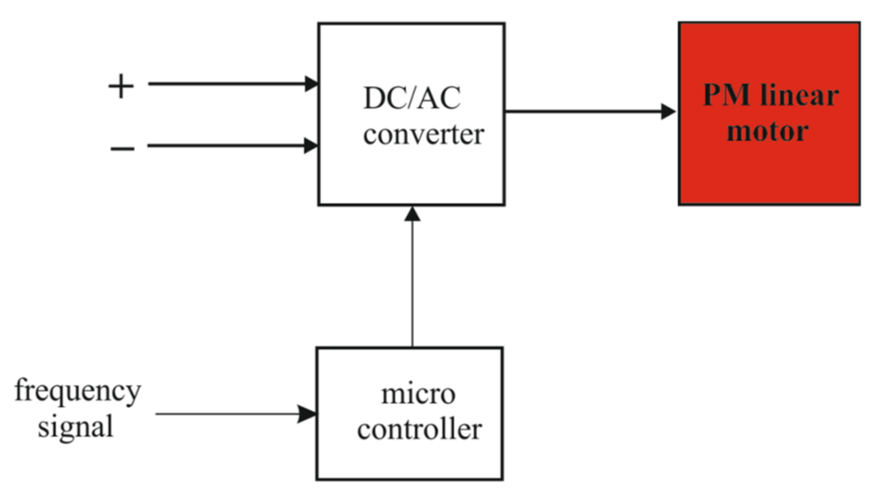 Energies 14 00430 g005