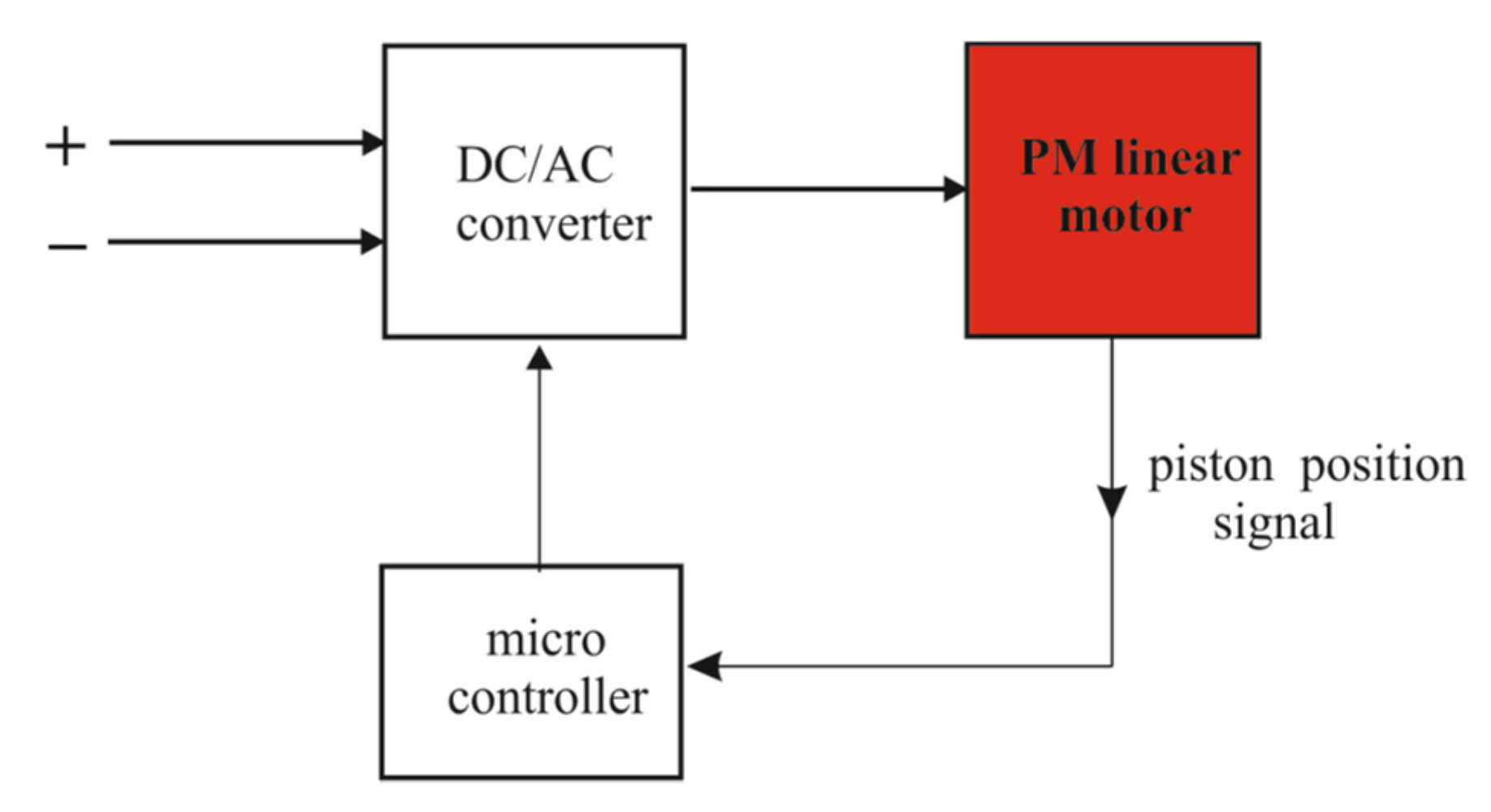 Energies 14 00430 g006