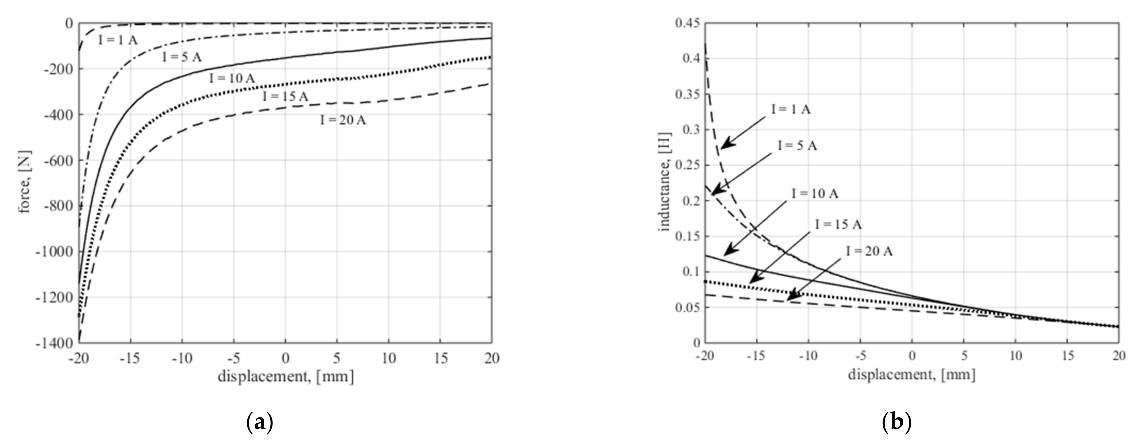 Energies 14 00430 g009