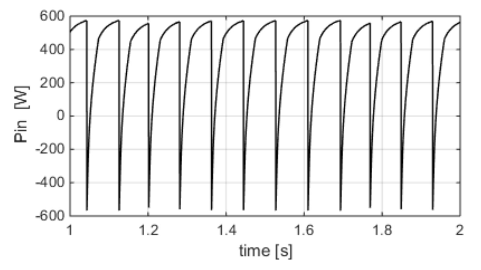 Energies 14 00430 g013