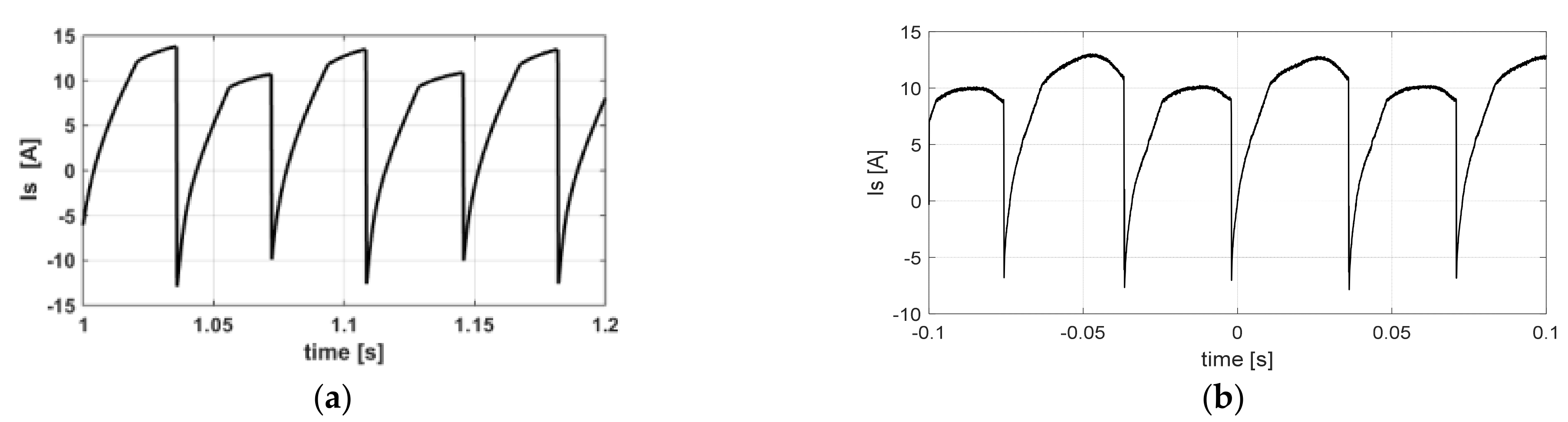 Energies 14 00430 g018