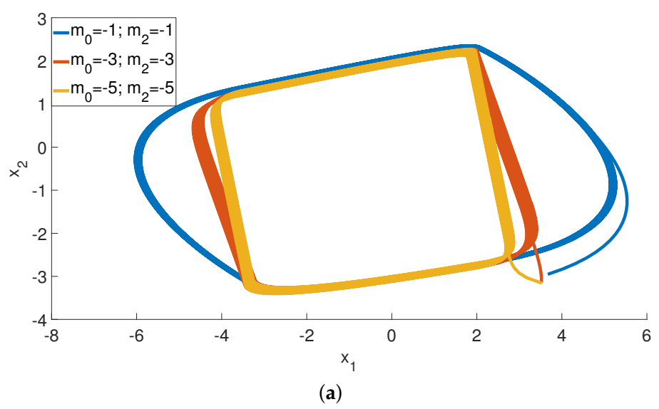 Energies 14 00433 g003a