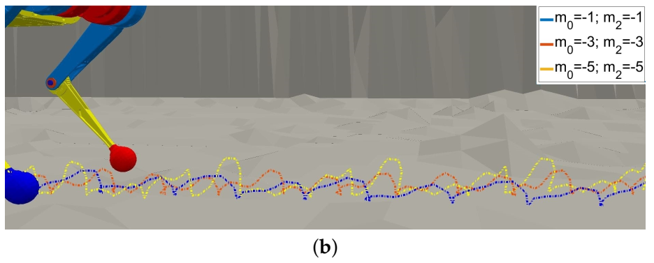 Energies 14 00433 g003b