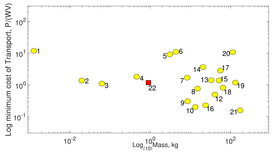 Energies 14 00433 g007