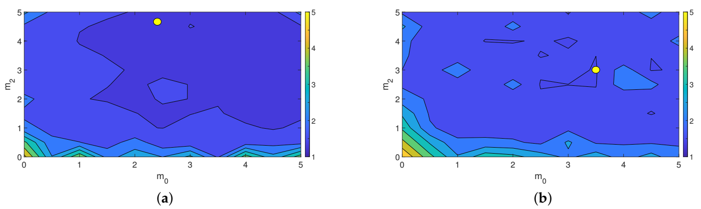 Energies 14 00433 g009a