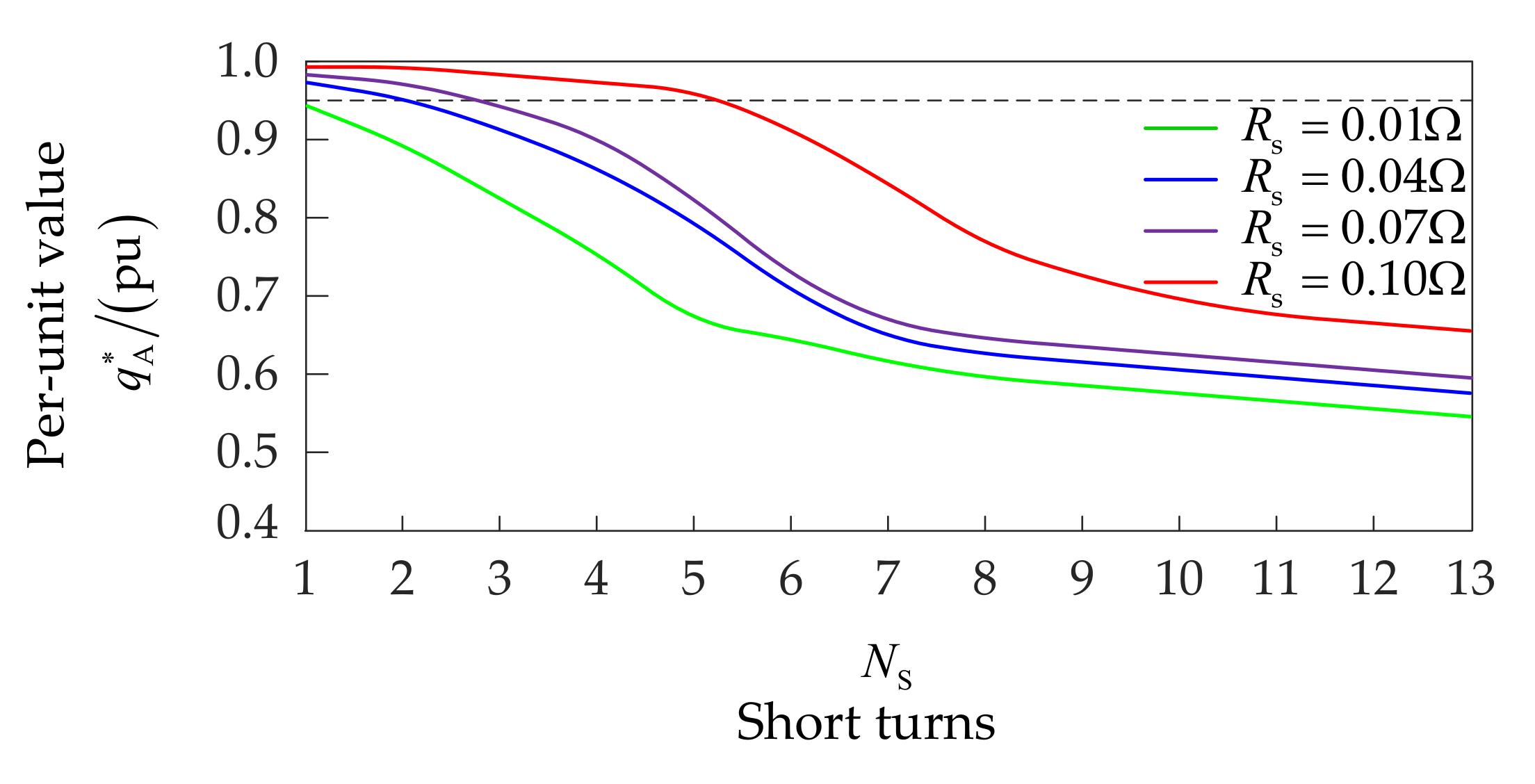 Energies 14 00434 g011