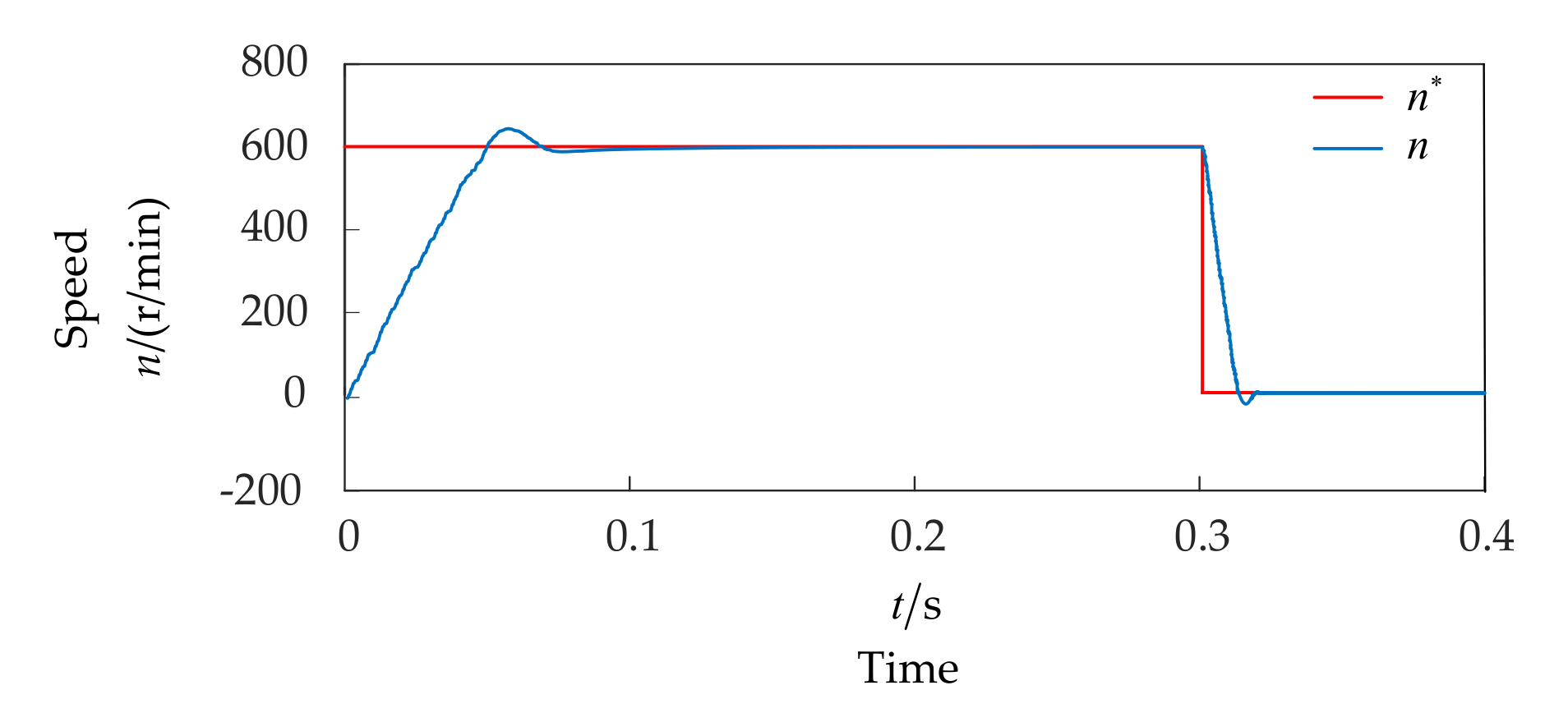 Energies 14 00434 g015