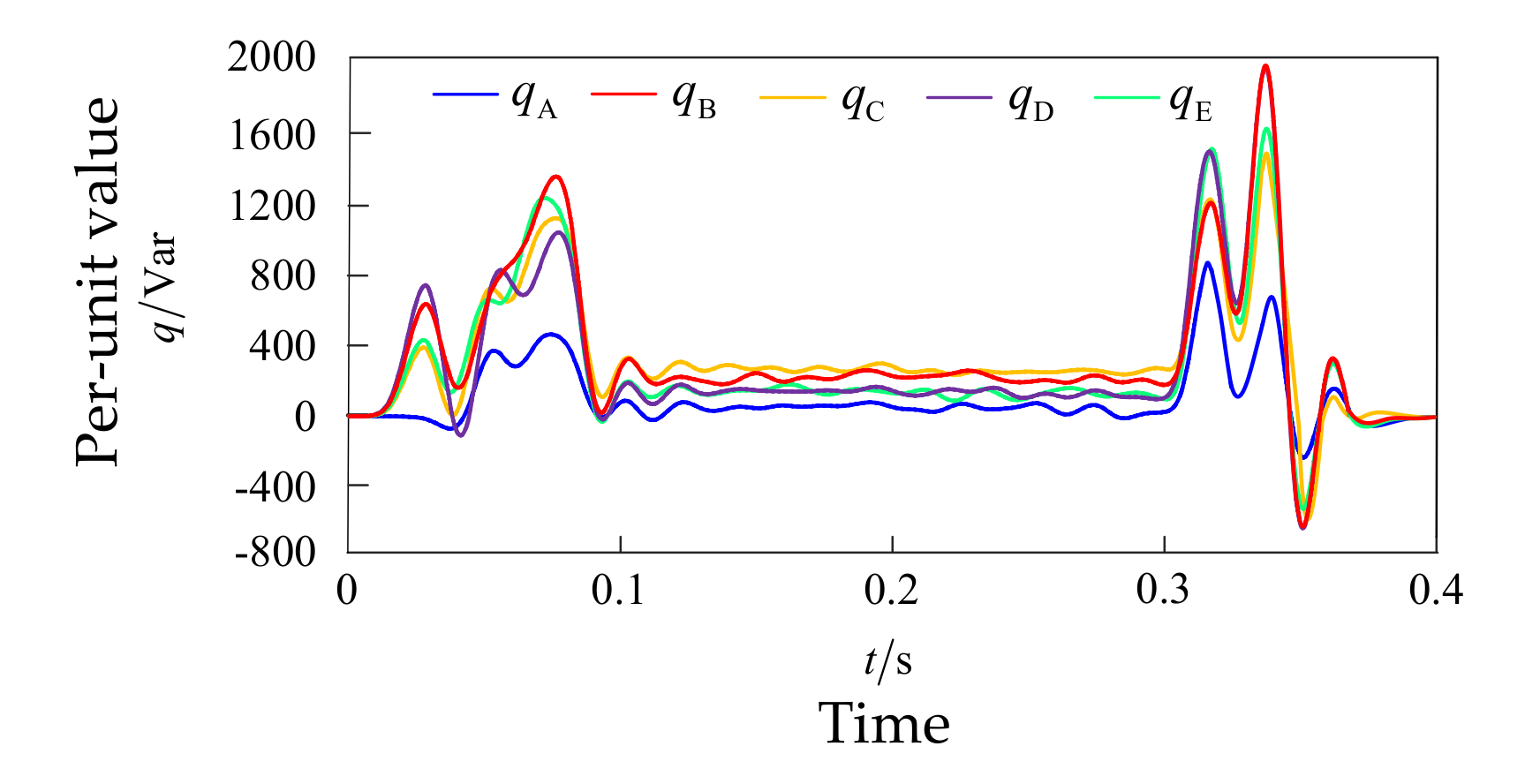 Energies 14 00434 g016
