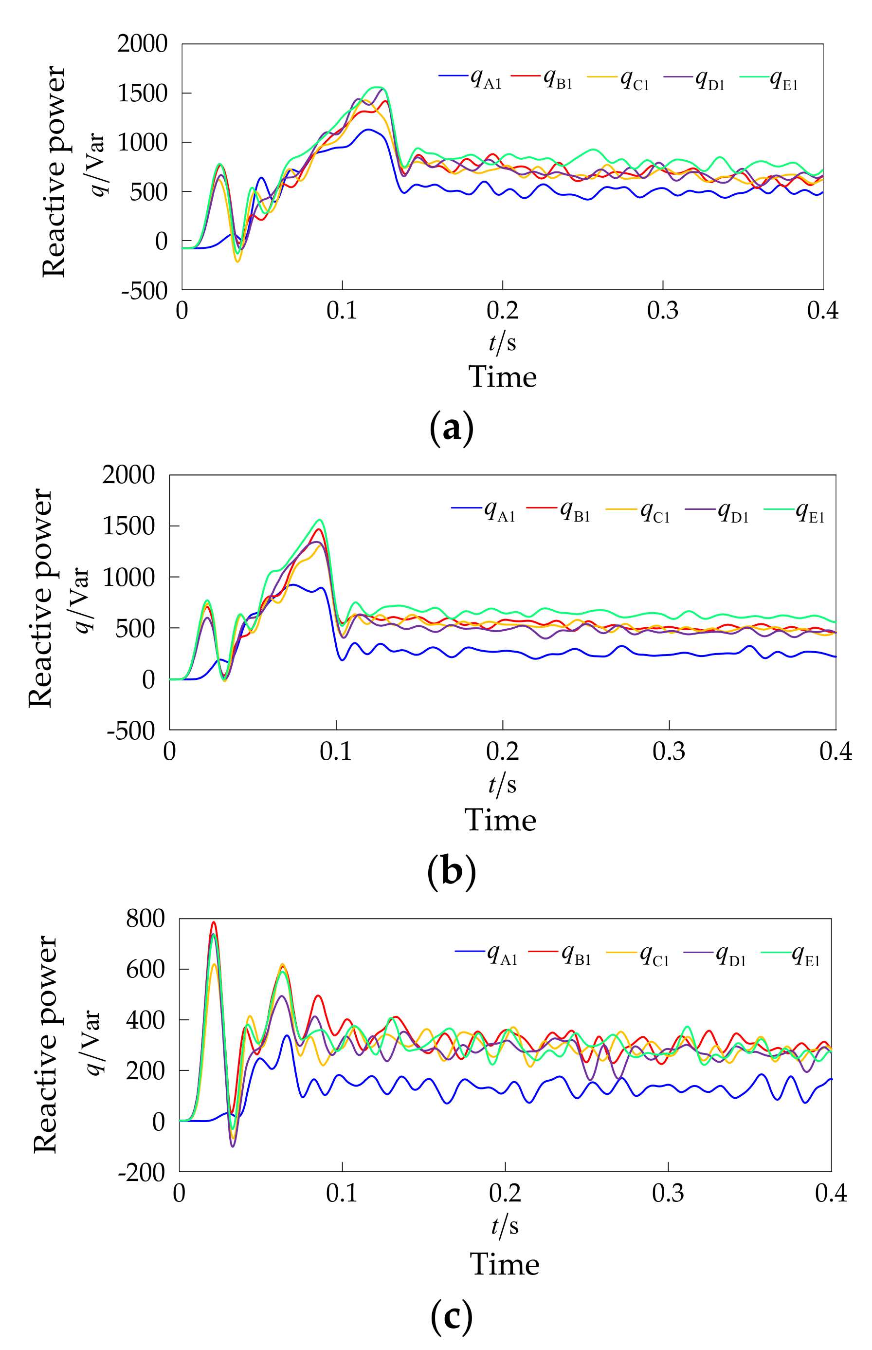 Energies 14 00434 g017