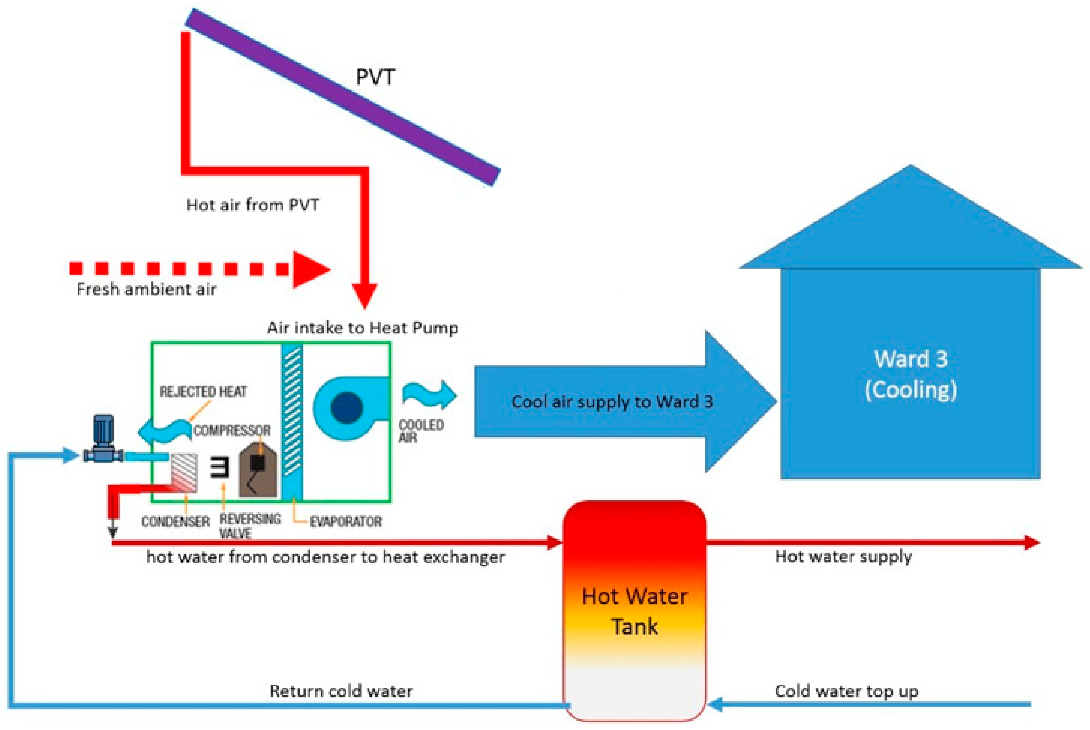 Energies 14 00435 g005