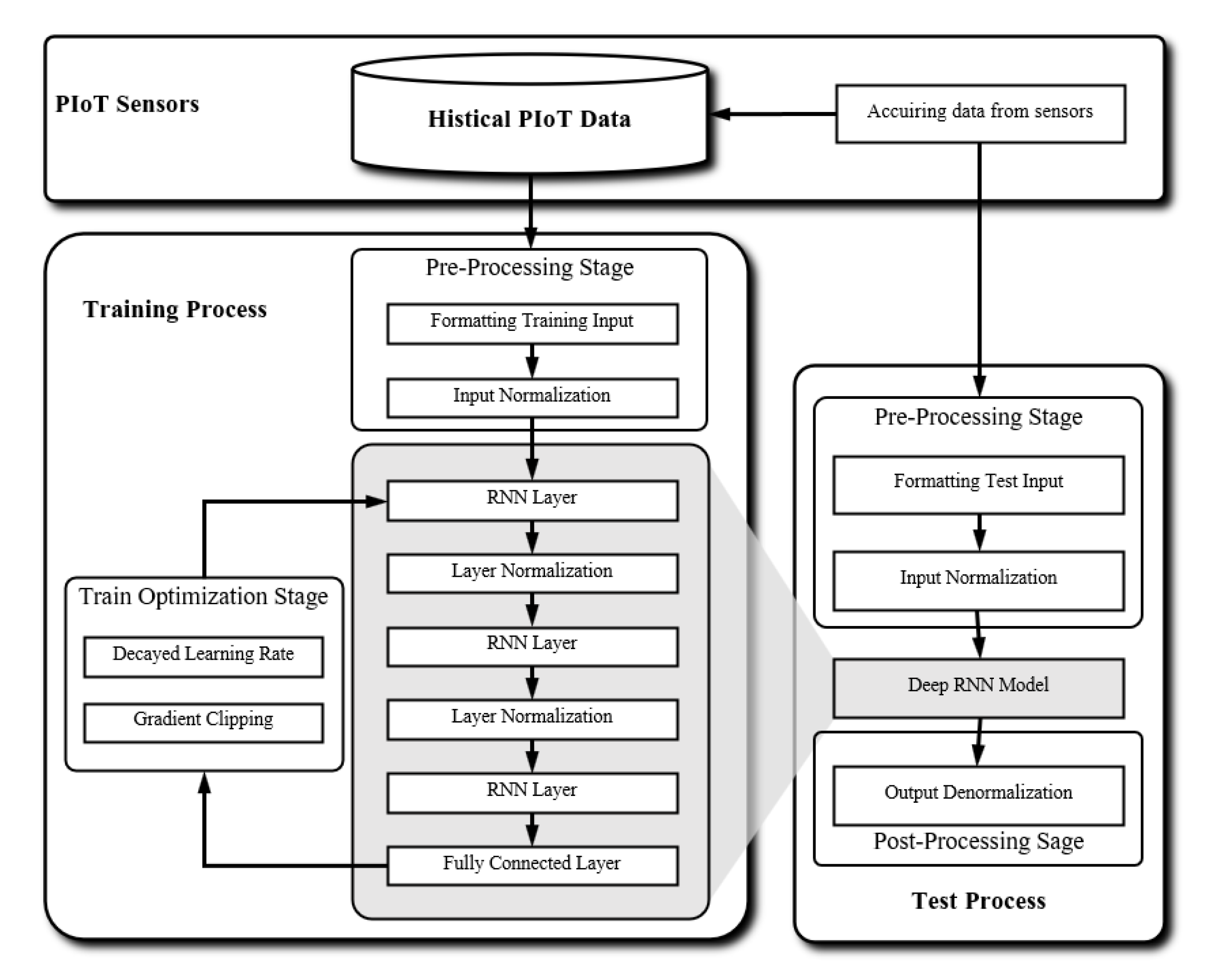Energies 14 00436 g005