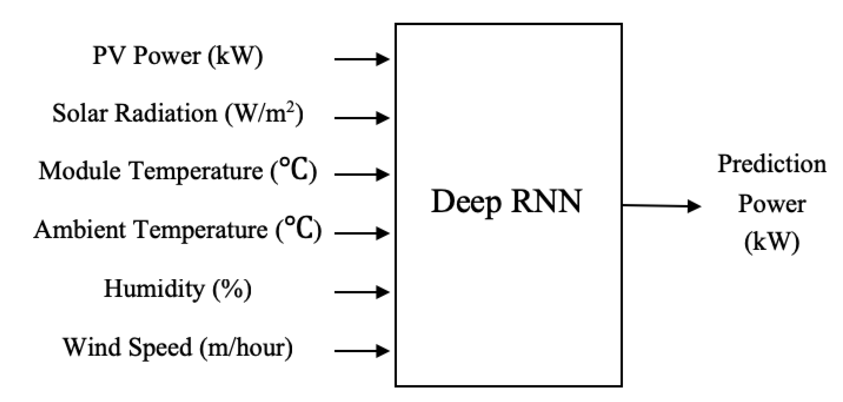 Energies 14 00436 g006