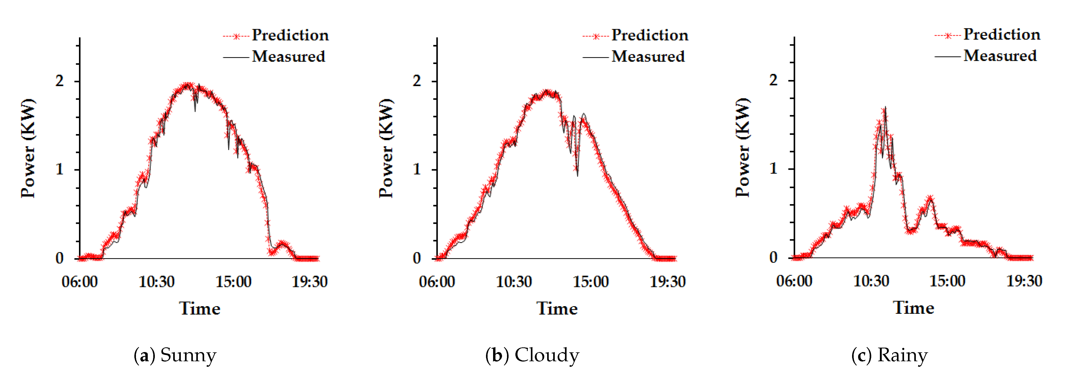 Energies 14 00436 g009