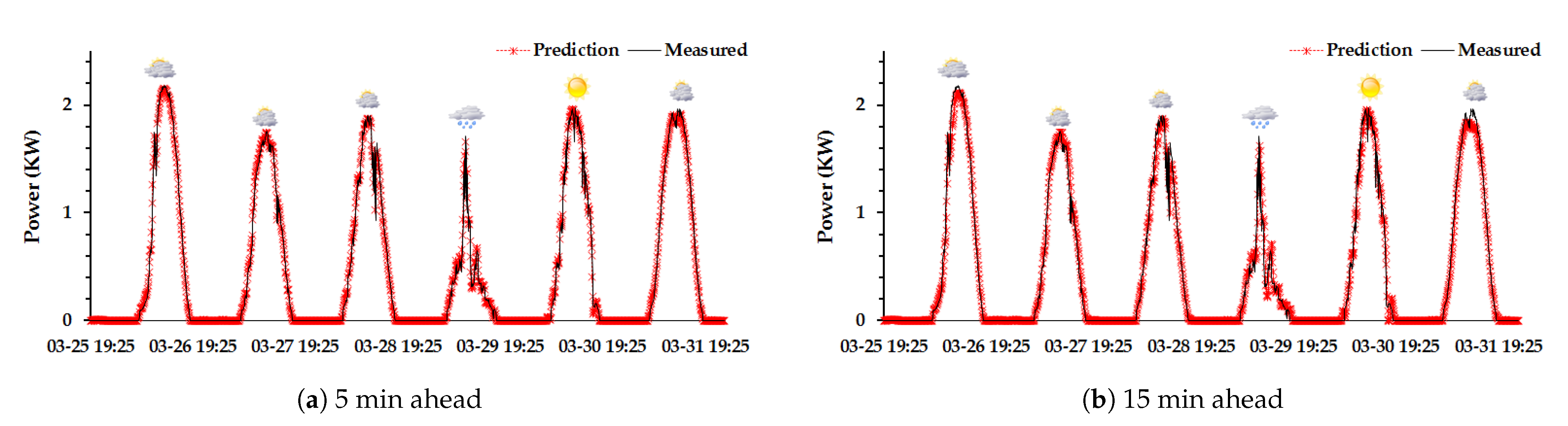 Energies 14 00436 g011