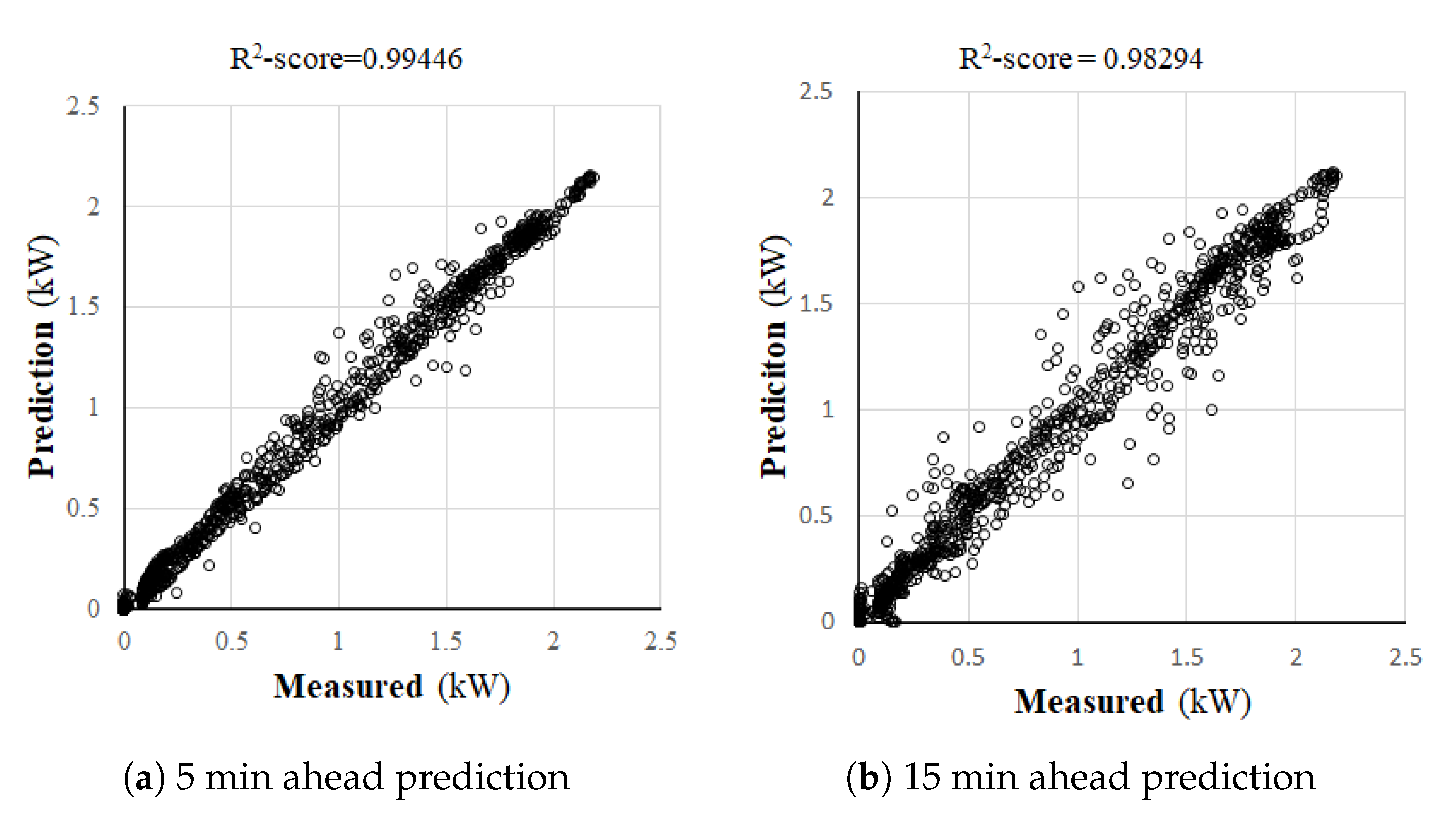 Energies 14 00436 g012