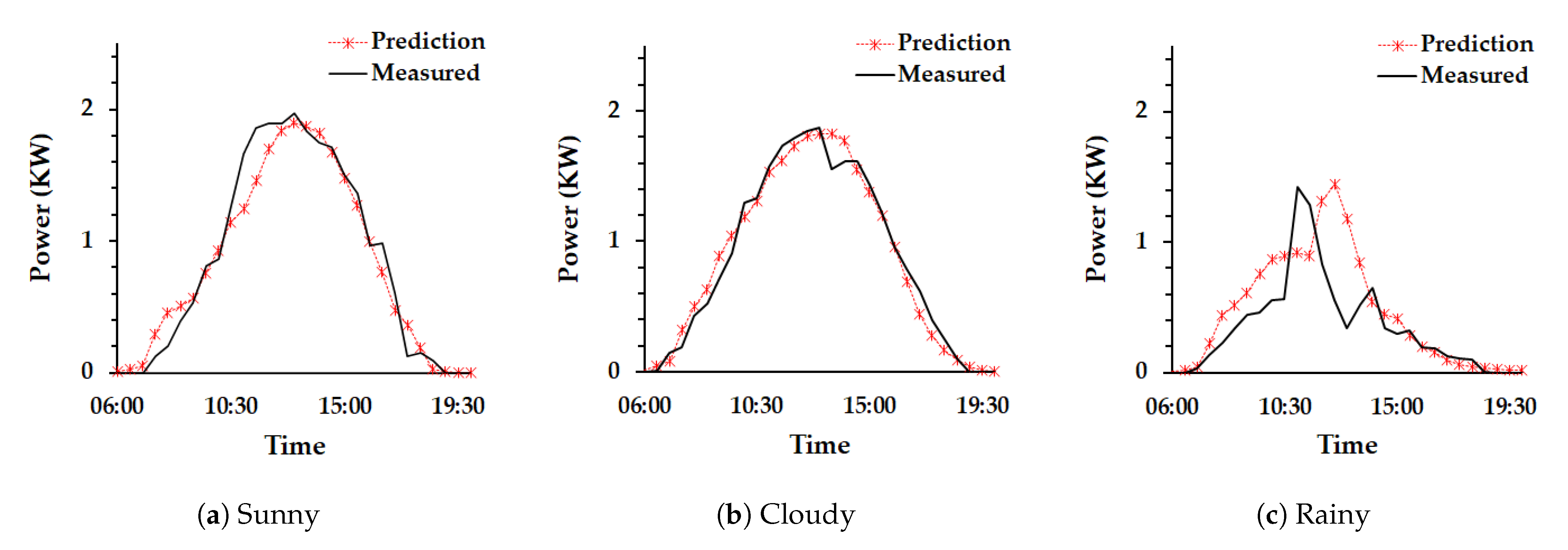 Energies 14 00436 g013