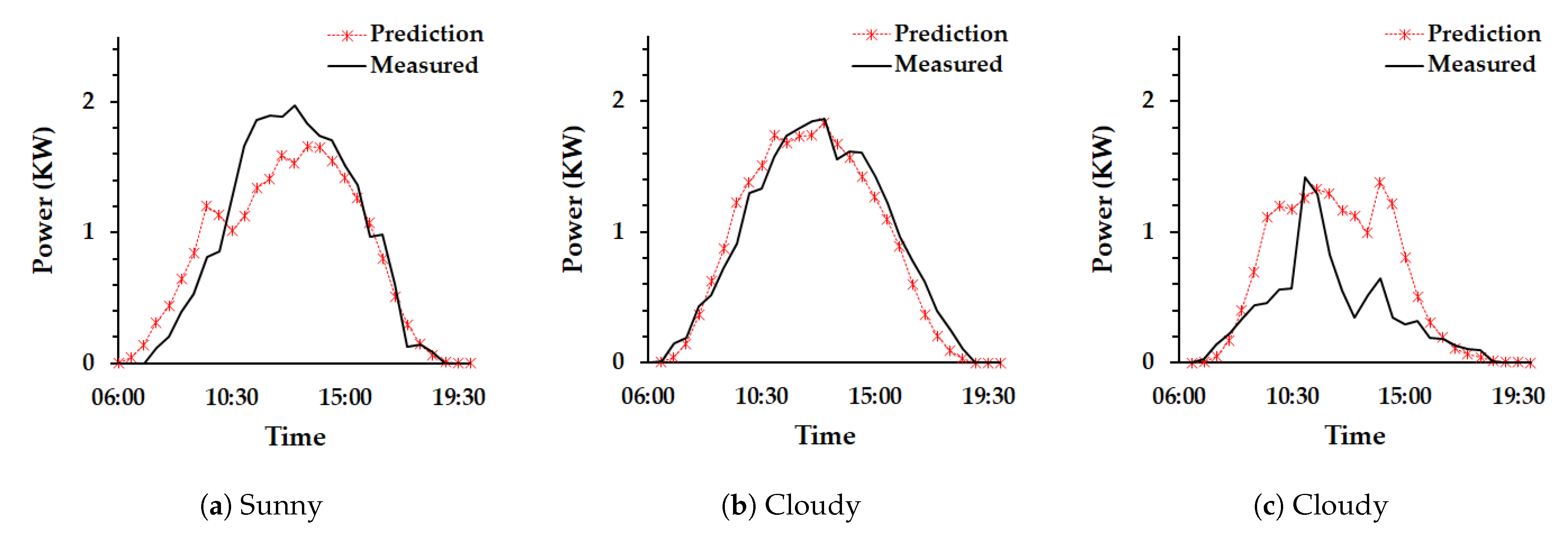 Energies 14 00436 g014