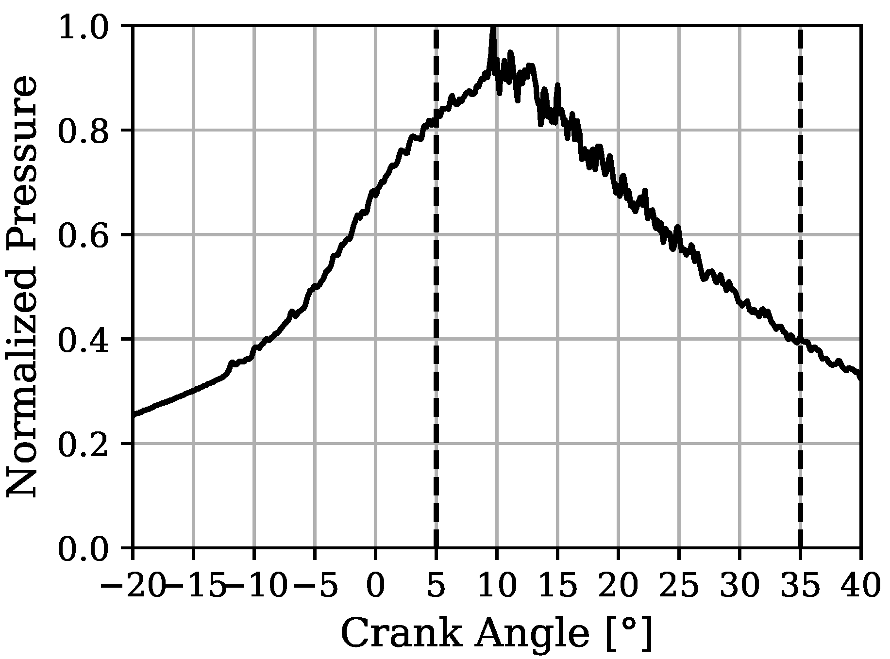 Energies 14 00439 g003