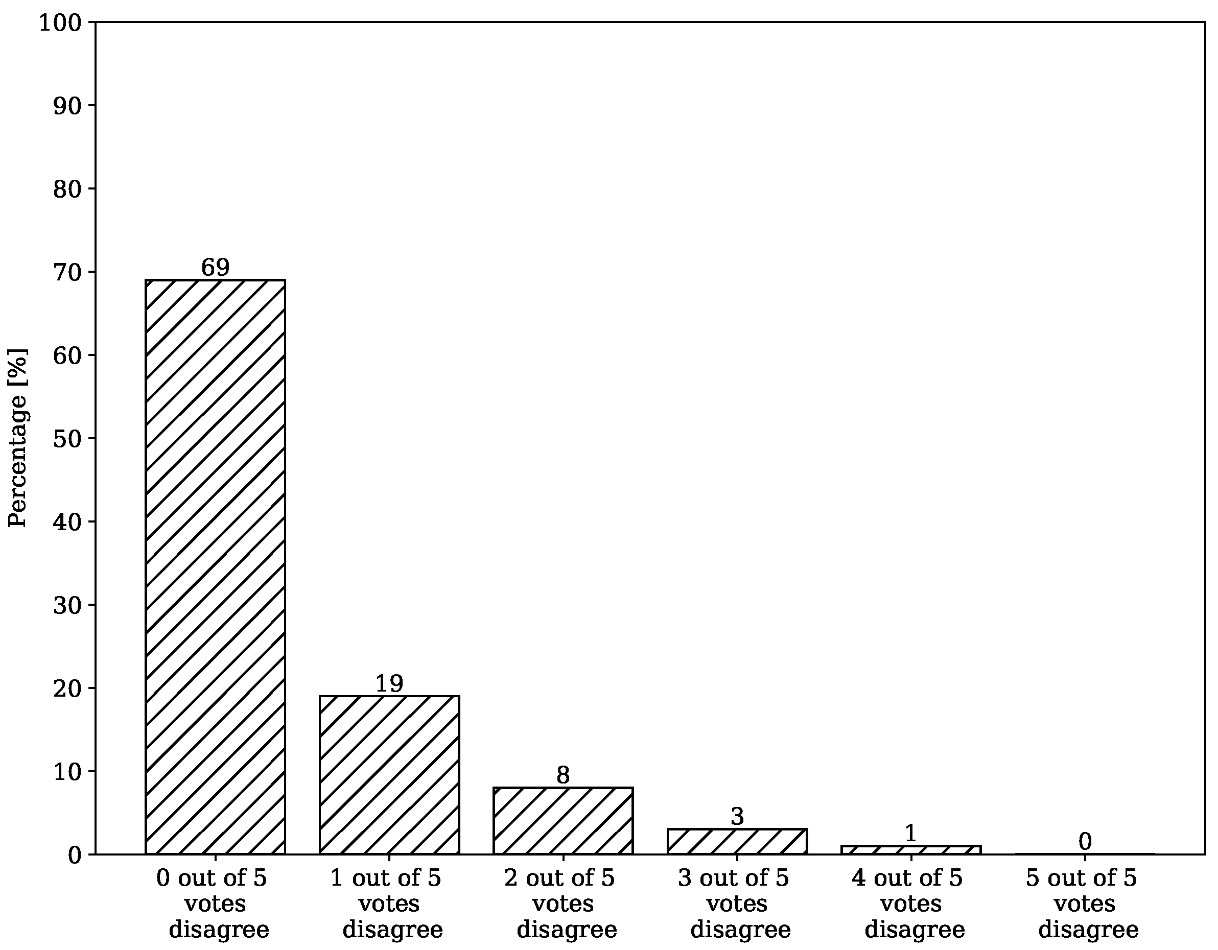 Energies 14 00439 g007