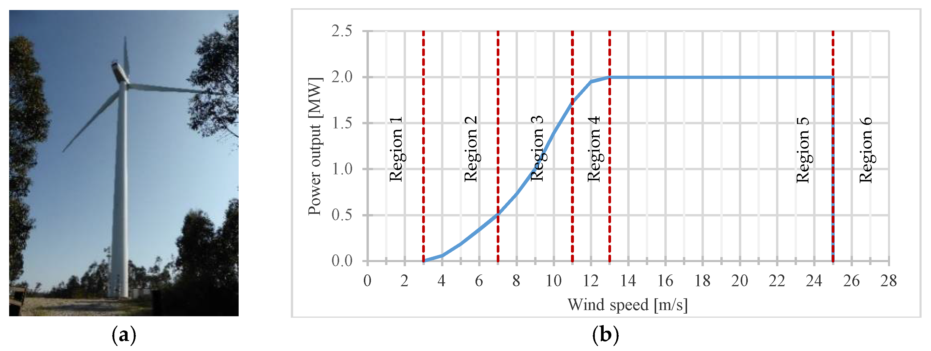 Energies 14 00441 g001