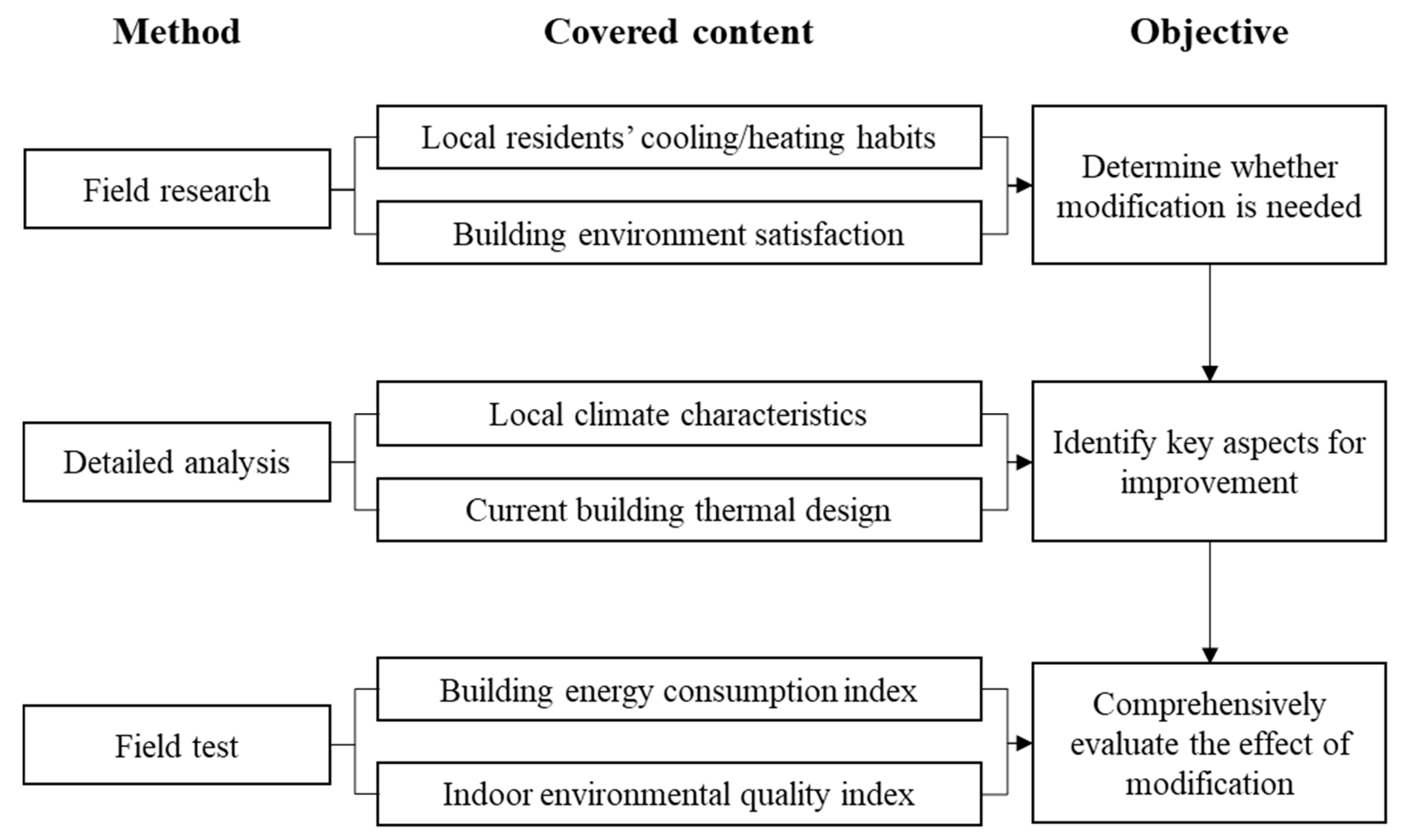 Energies 14 00442 g001