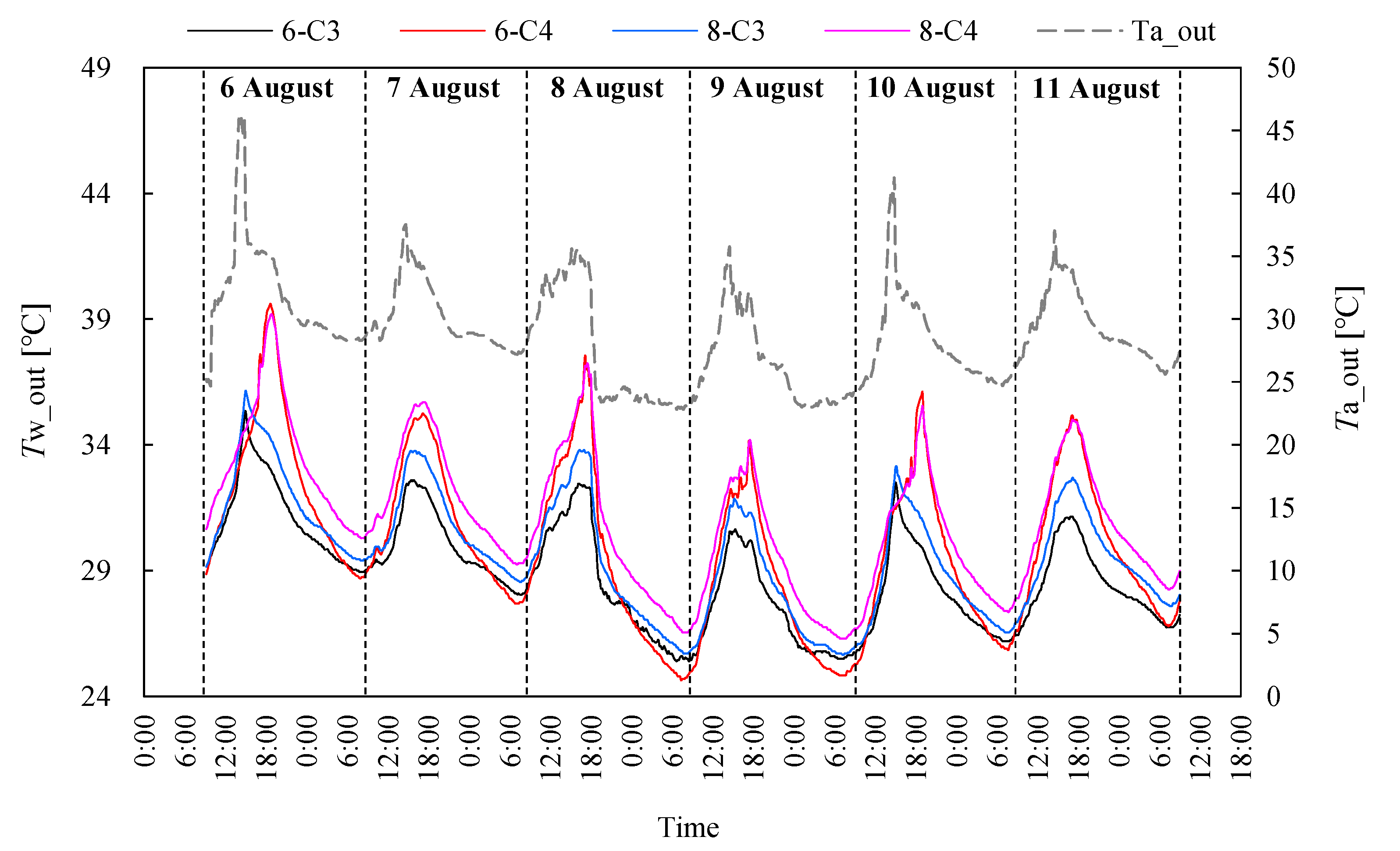 Energies 14 00442 g006