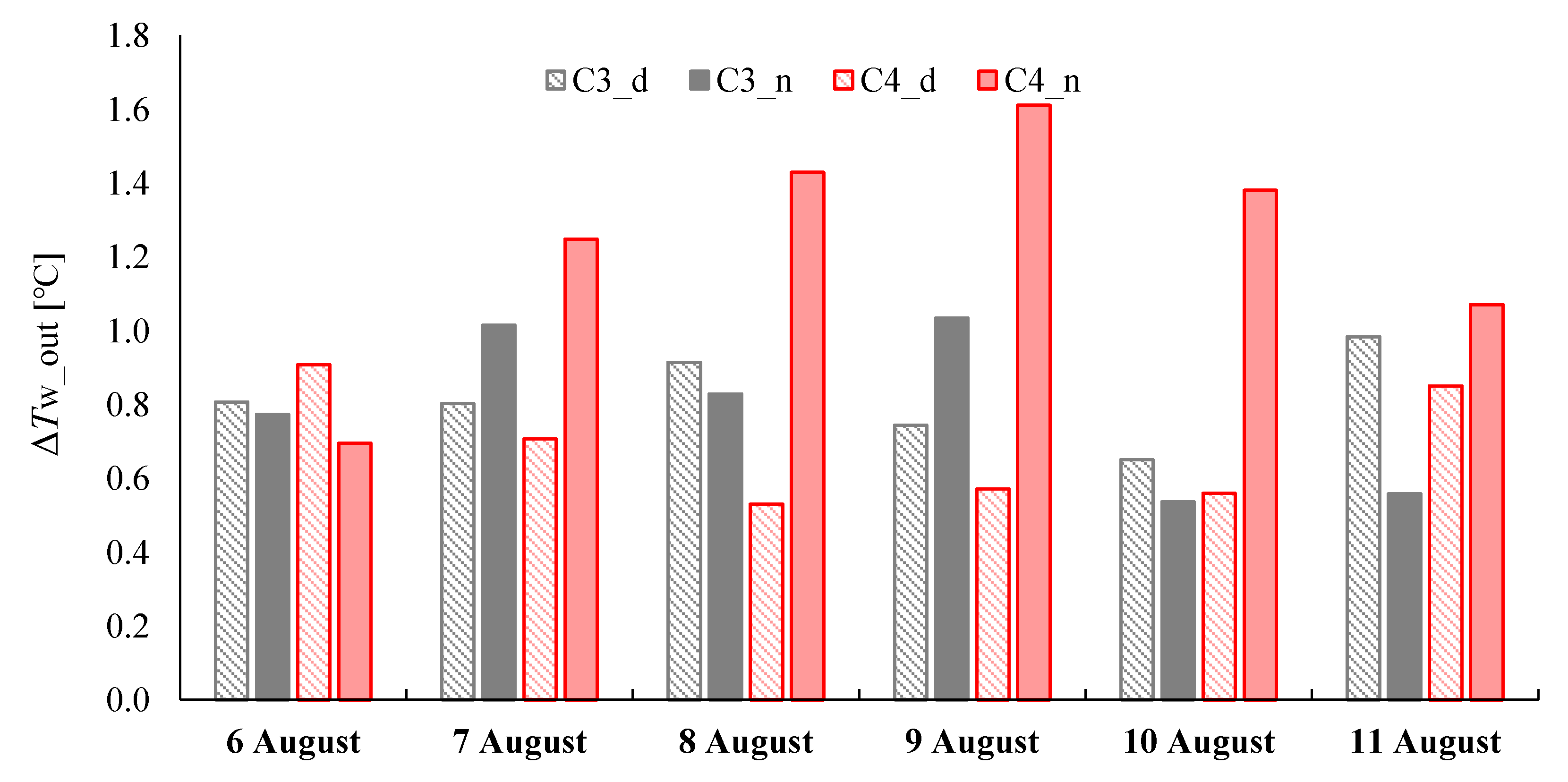 Energies 14 00442 g007