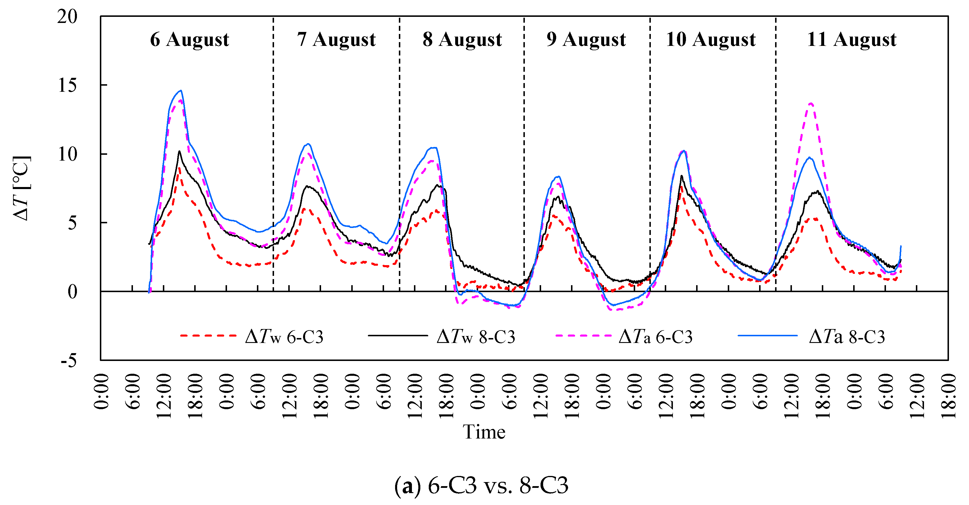 Energies 14 00442 g008a