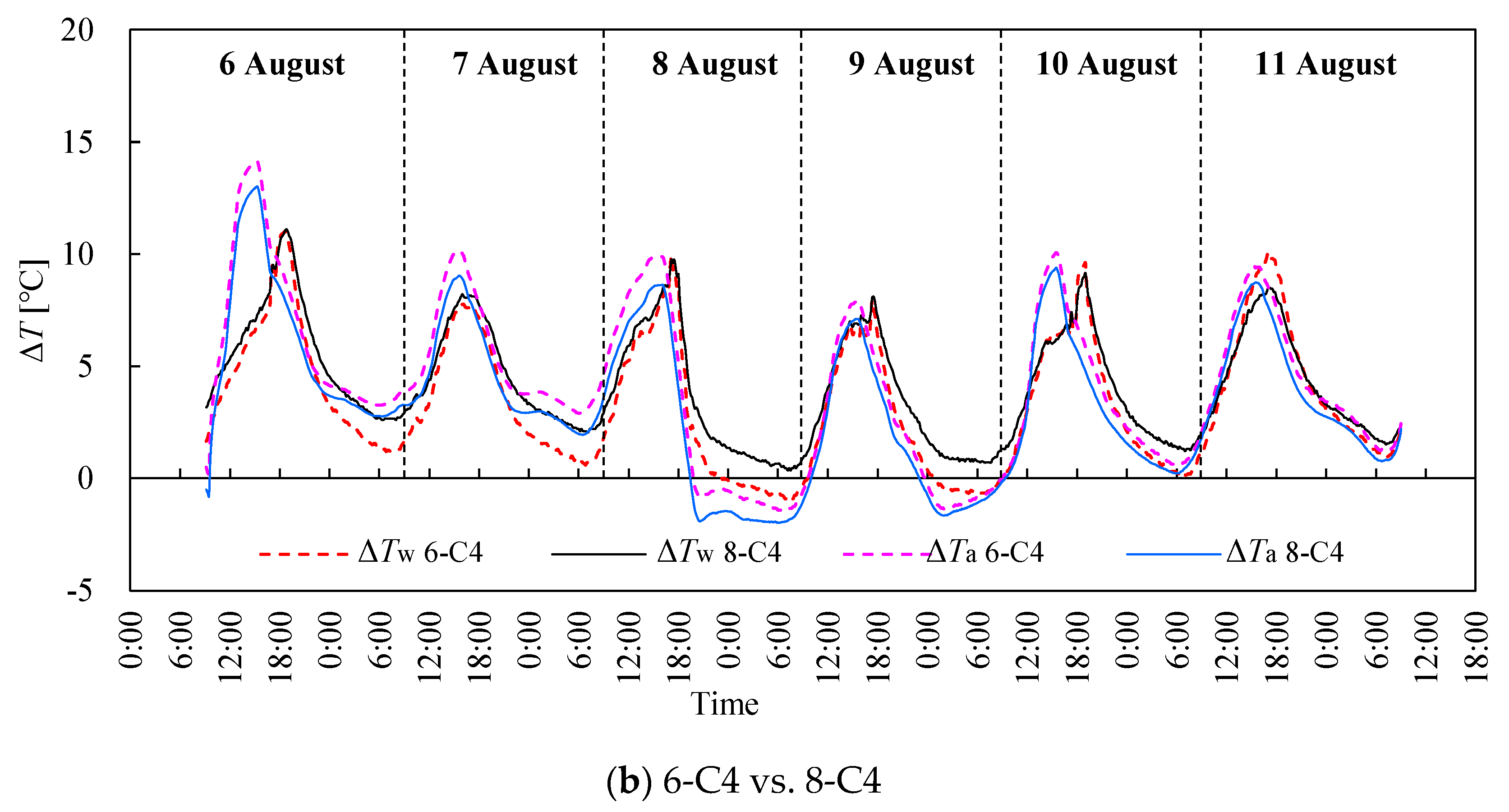 Energies 14 00442 g008b