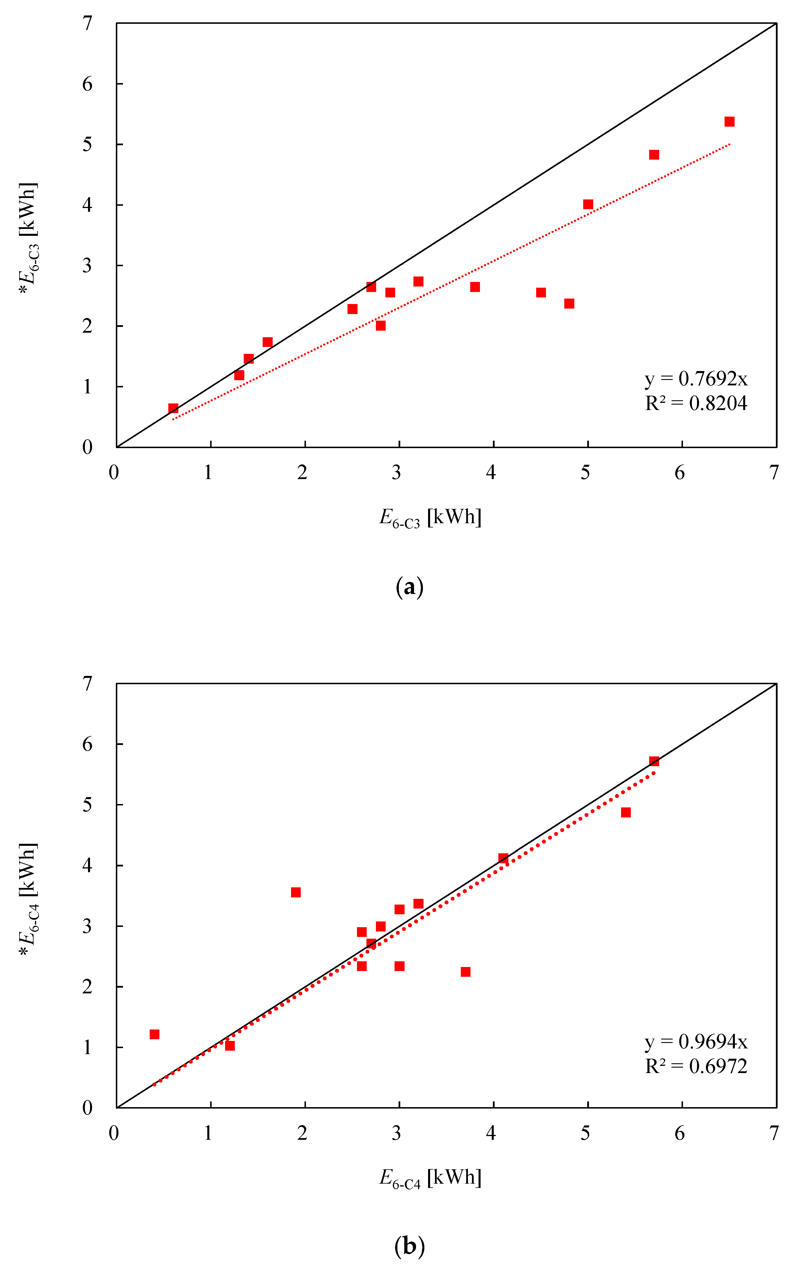 Energies 14 00442 g010