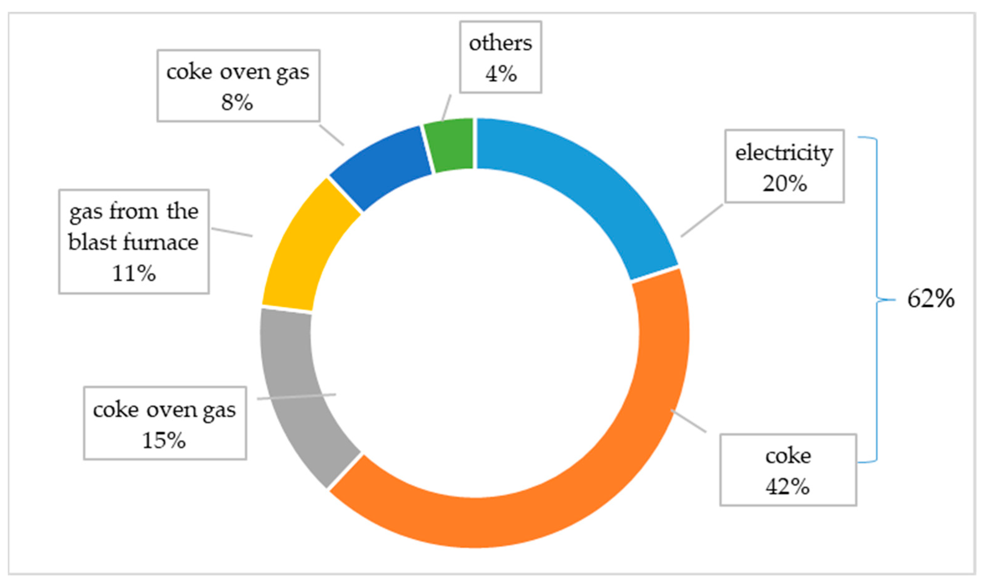 Energies 14 00443 g001