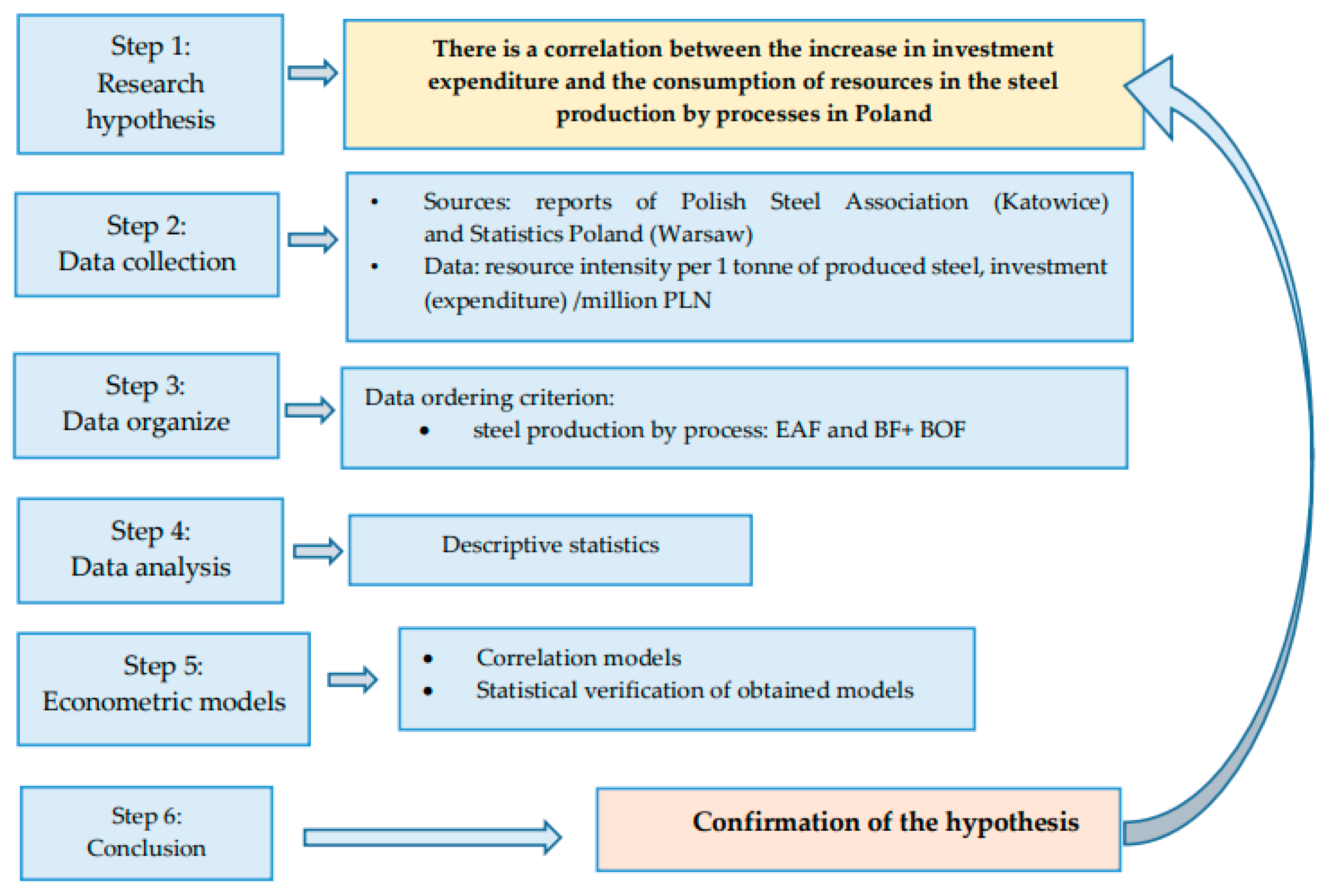Energies 14 00443 g002