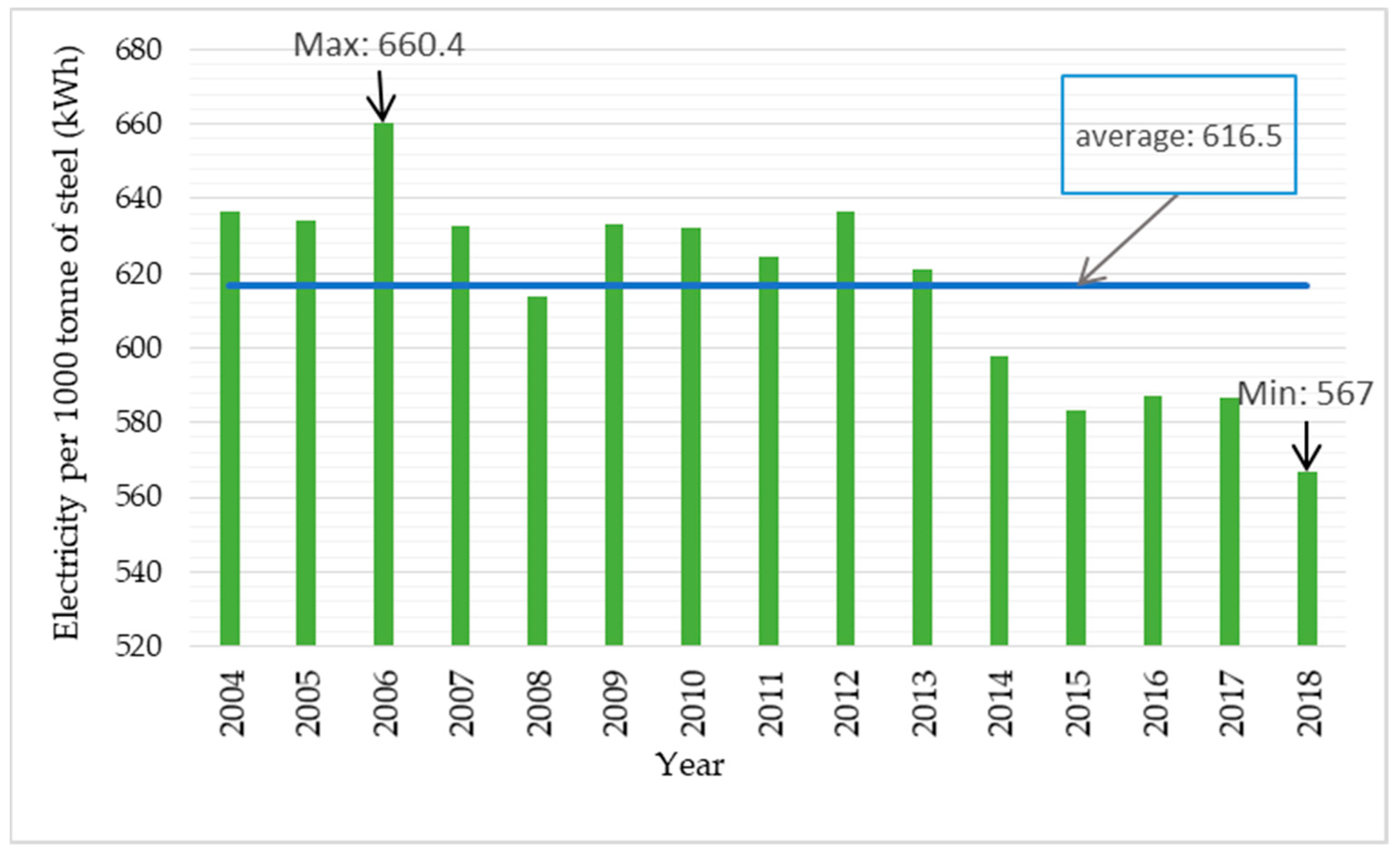 Energies 14 00443 g003